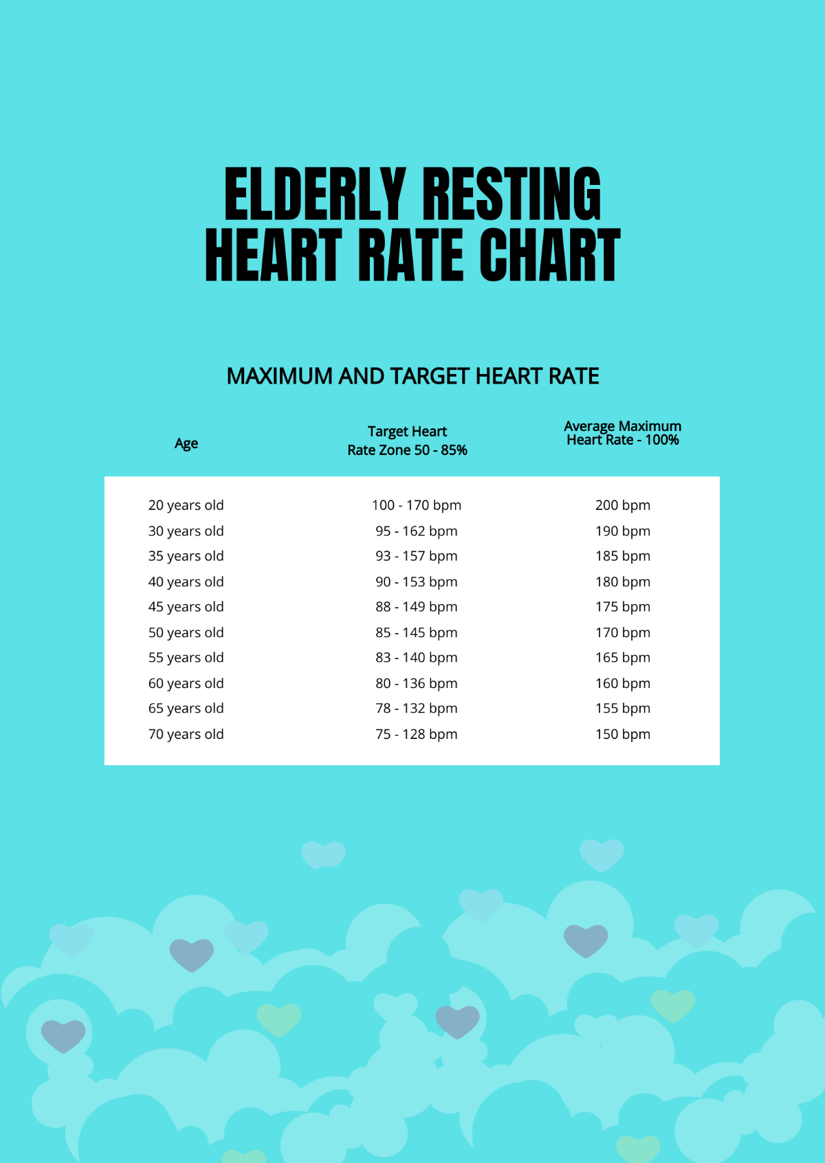 Free Elderly Resting Heart Rate Chart Template