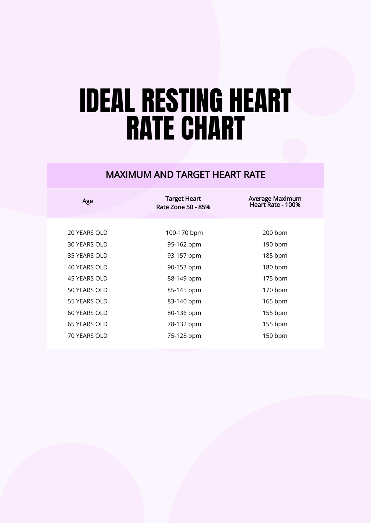 Ideal Resting Heart Rate Chart
