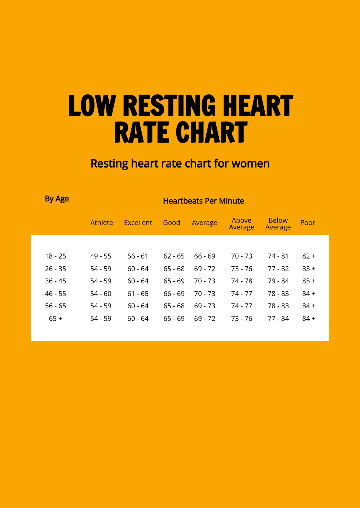 Low Resting Heart Rate Chart Template