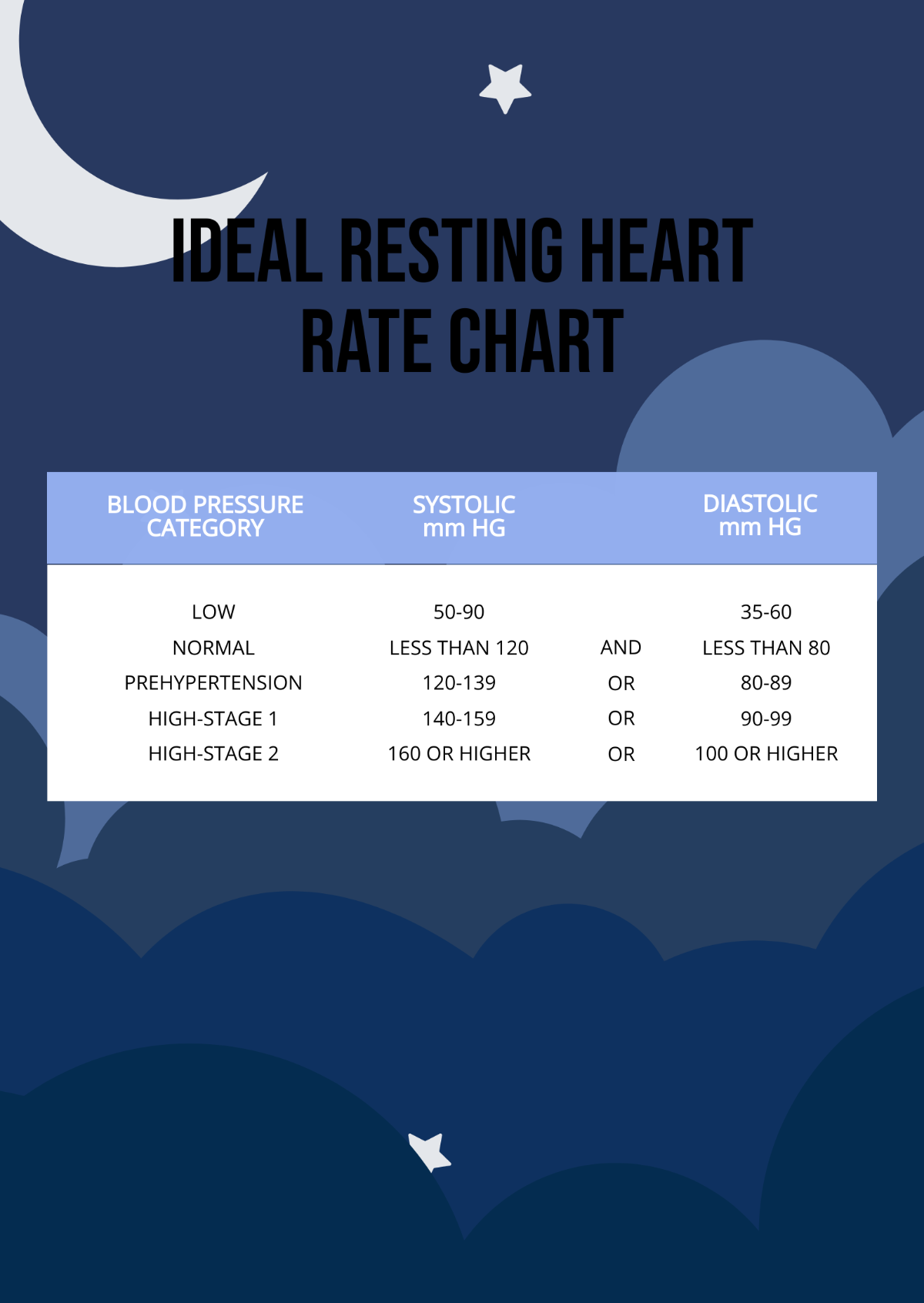 Overweight Resting Heart Rate Chart Template