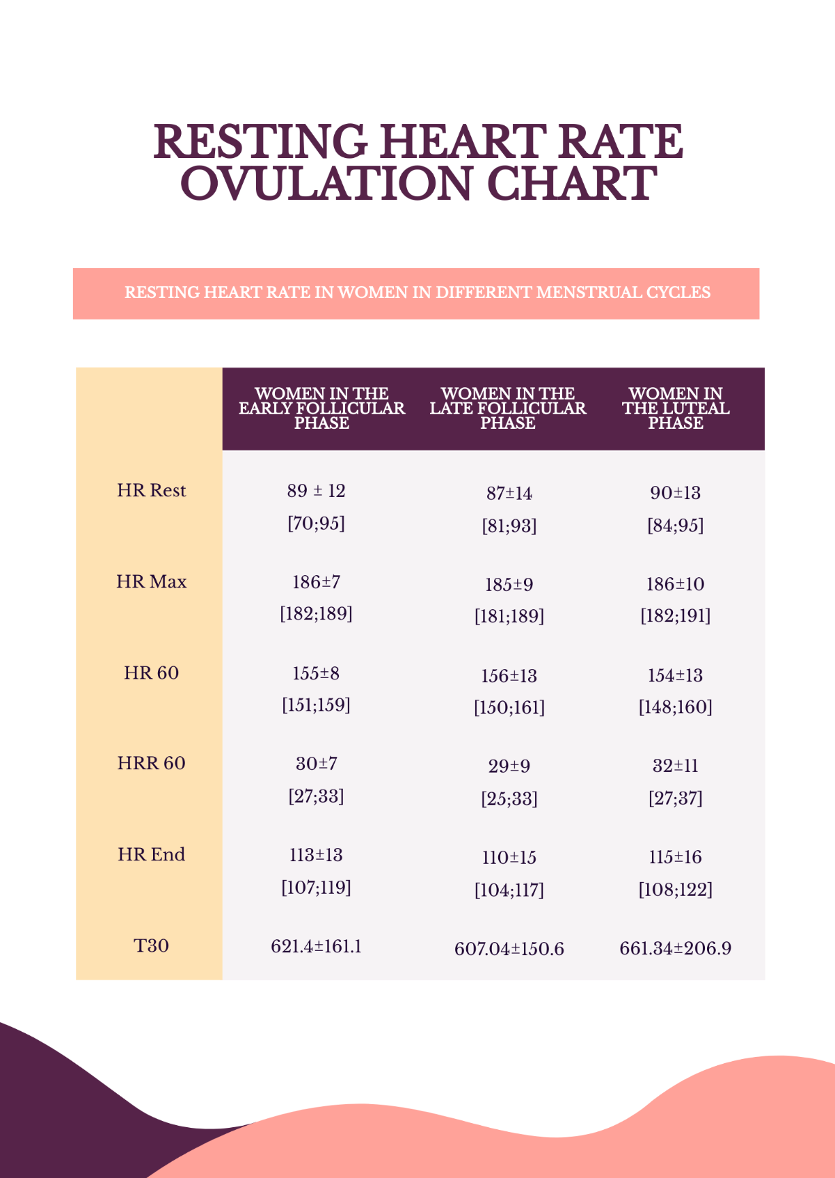 Resting Heart Rate Ovulation Chart Template