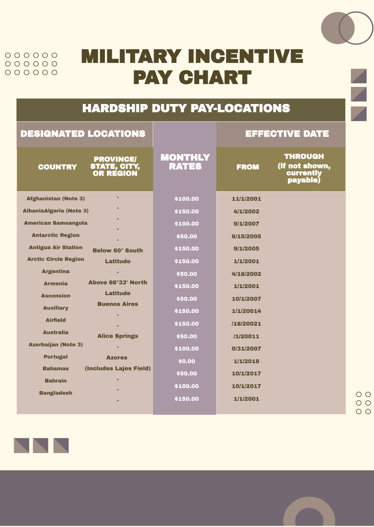 Military Incentive Pay Chart Template
