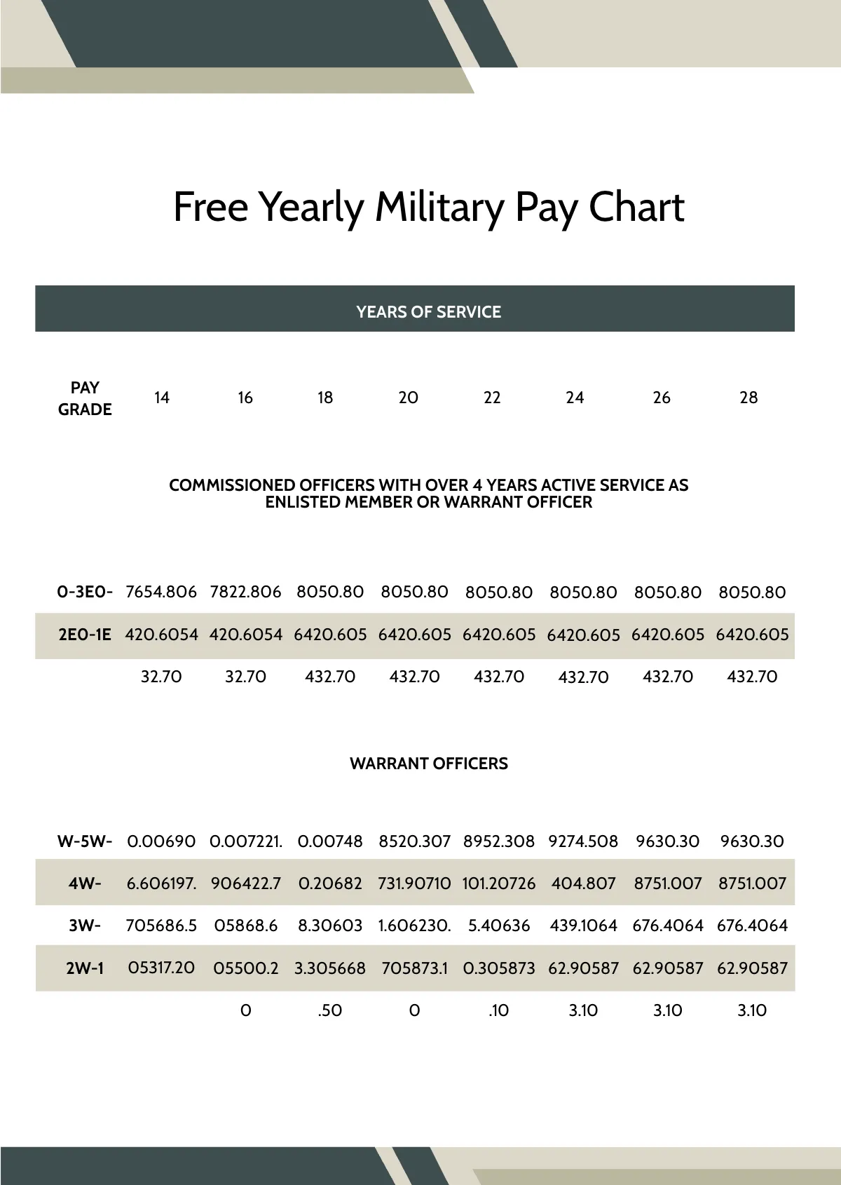 Free Current Military Pay Chart Template to Edit Online