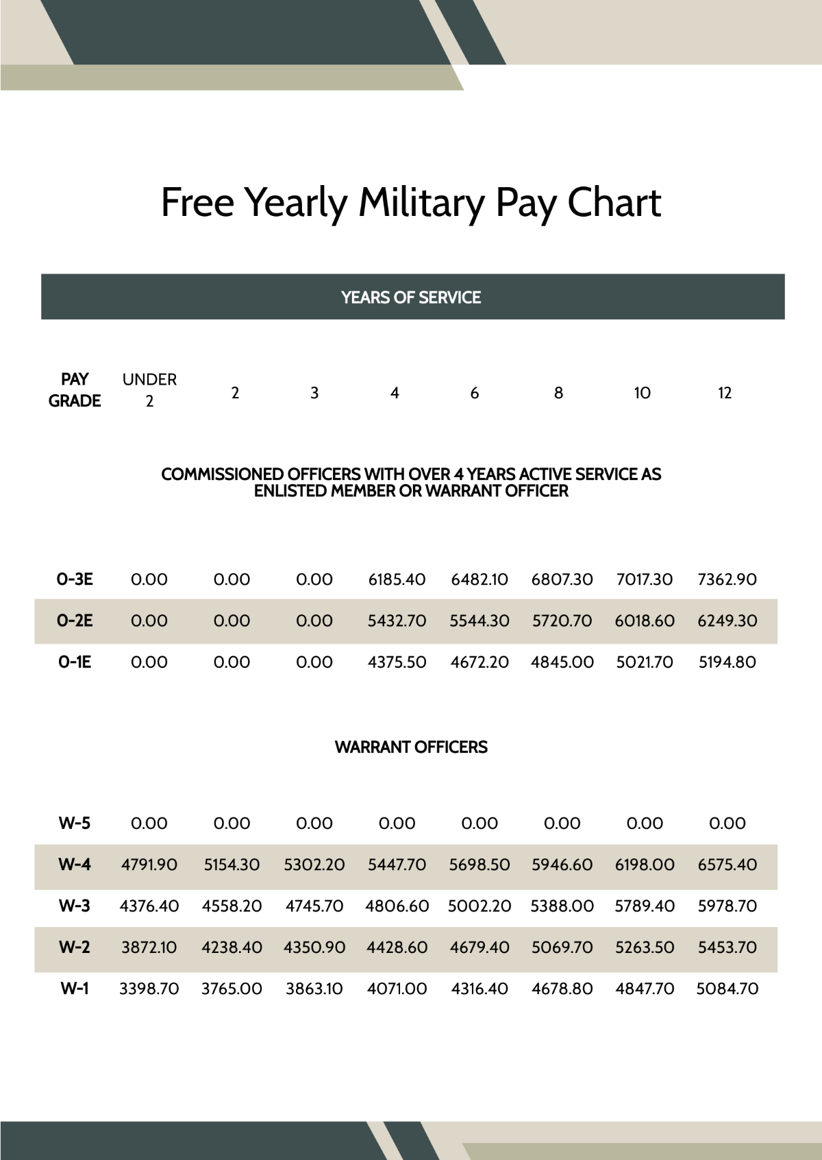 Free Current Military Pay Chart Template