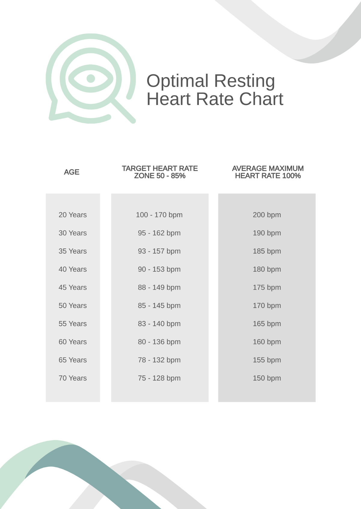 Optimal Resting Heart Rate Chart Template