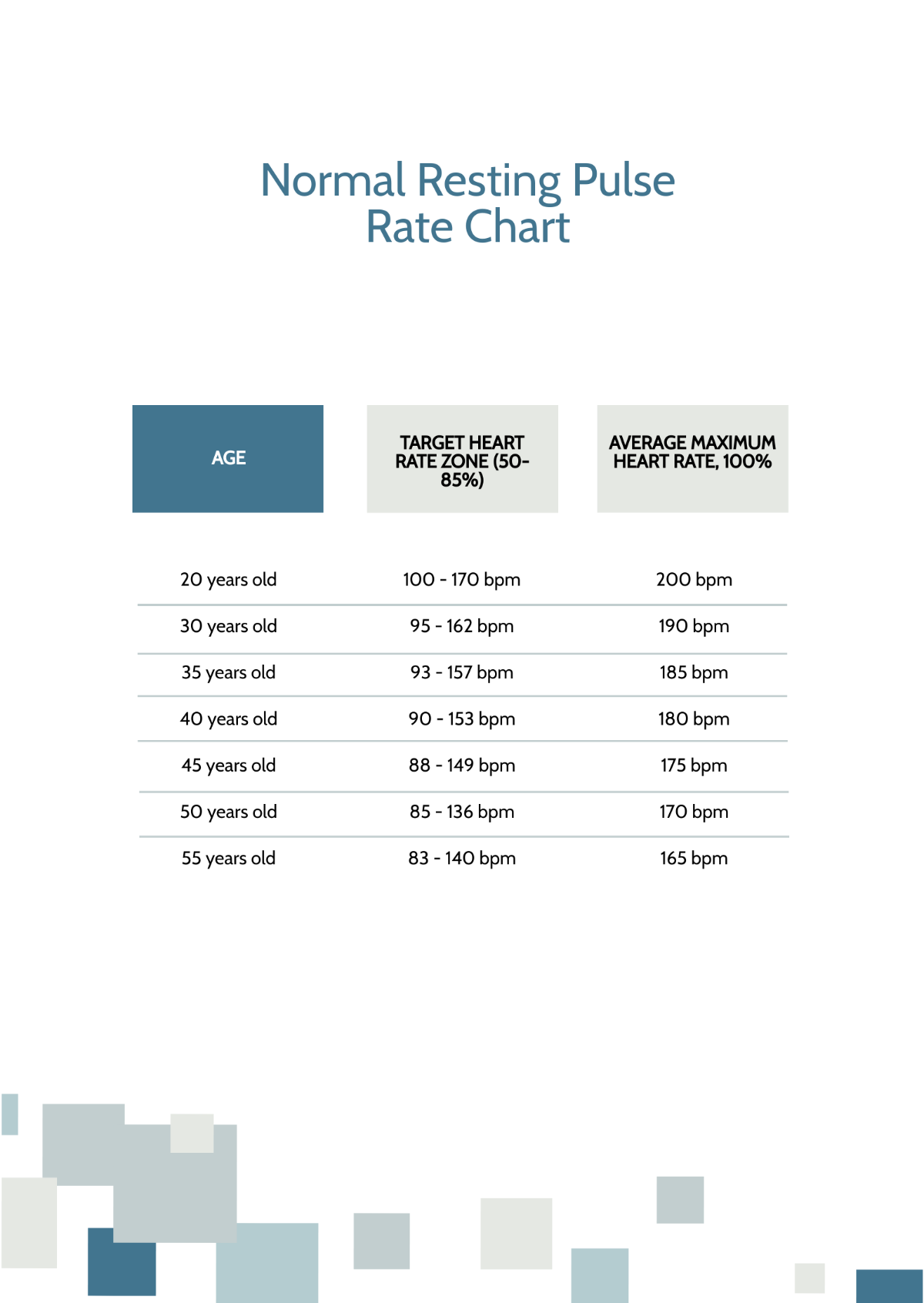 Normal Resting Pulse Rate Chart