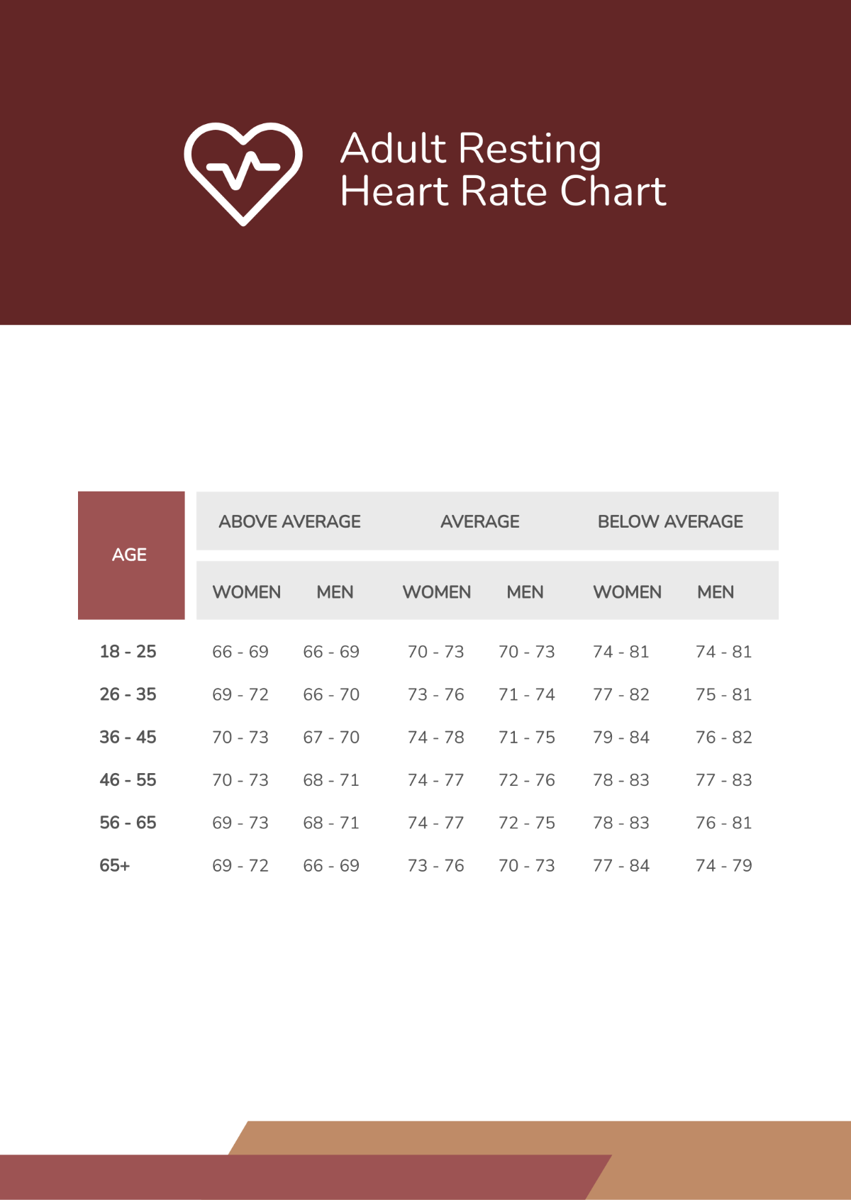 Free Adult Resting Heart Rate Chart Template