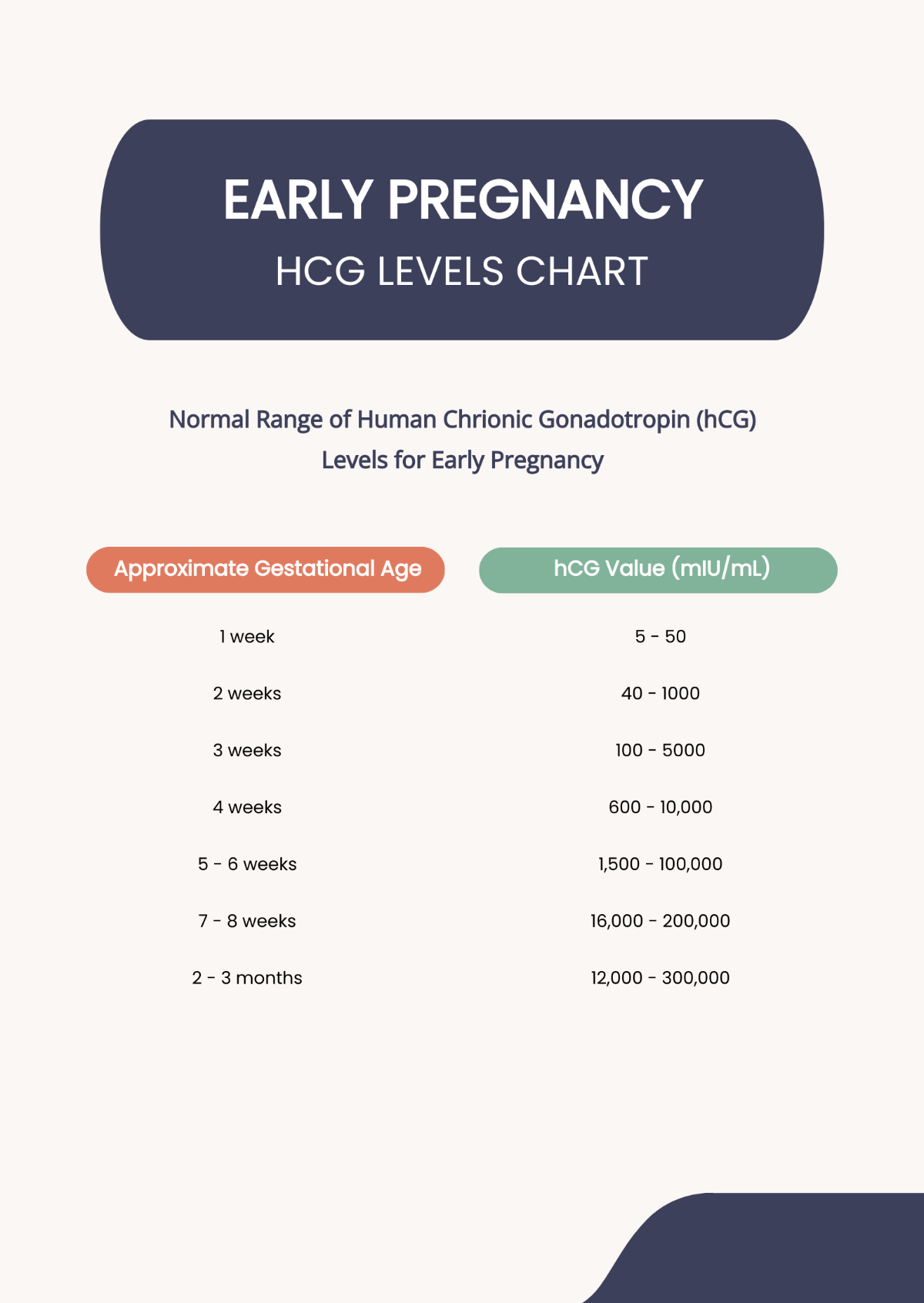 Early Pregnancy HCG Levels Chart Template
