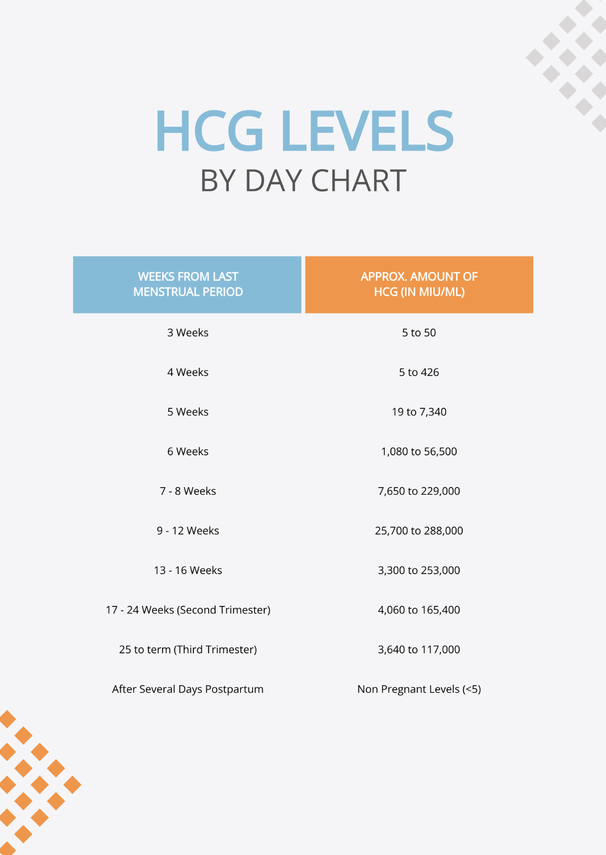HCG Levels By Day Chart Template