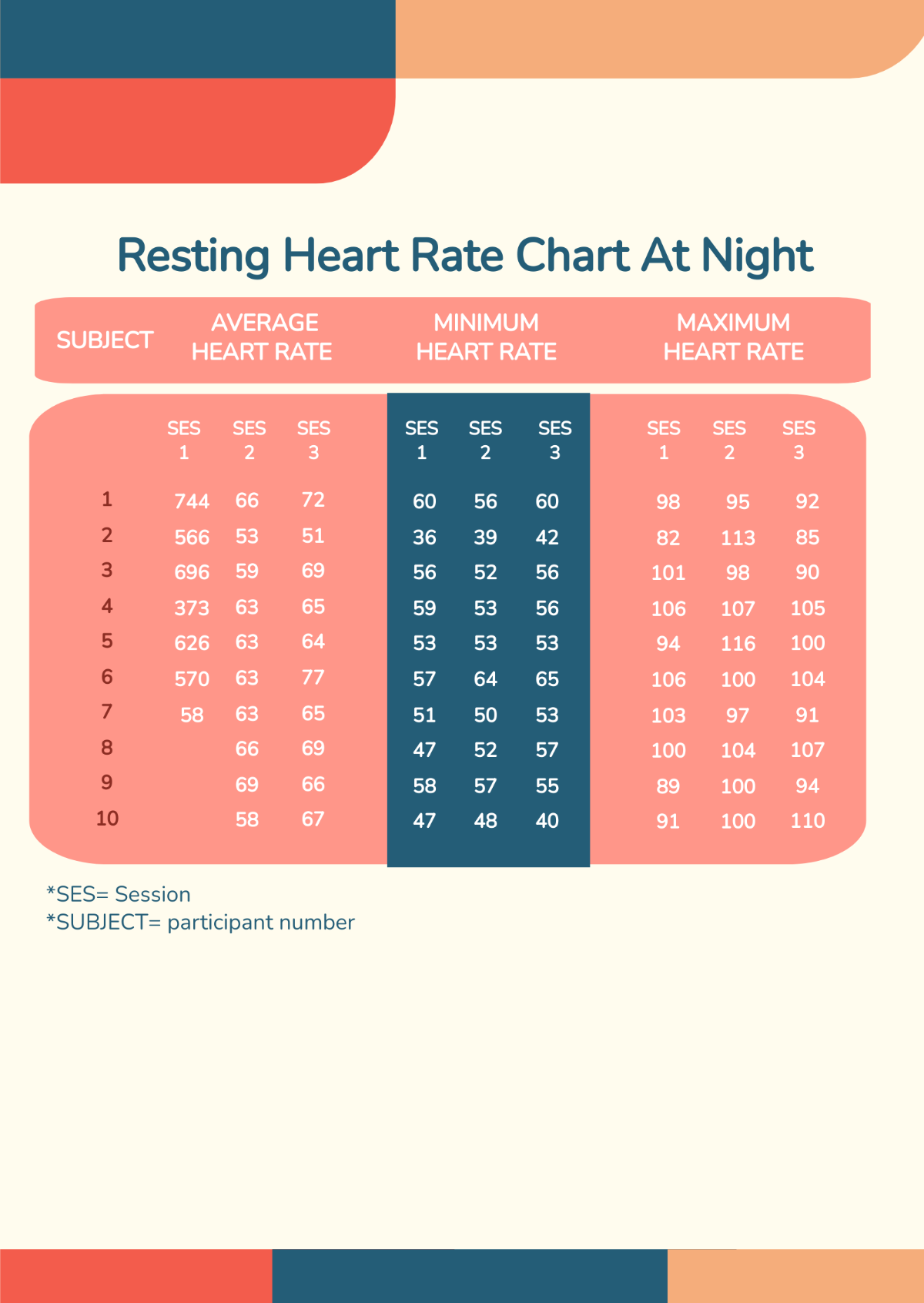Free Resting Heart Rate Chart At Night Template