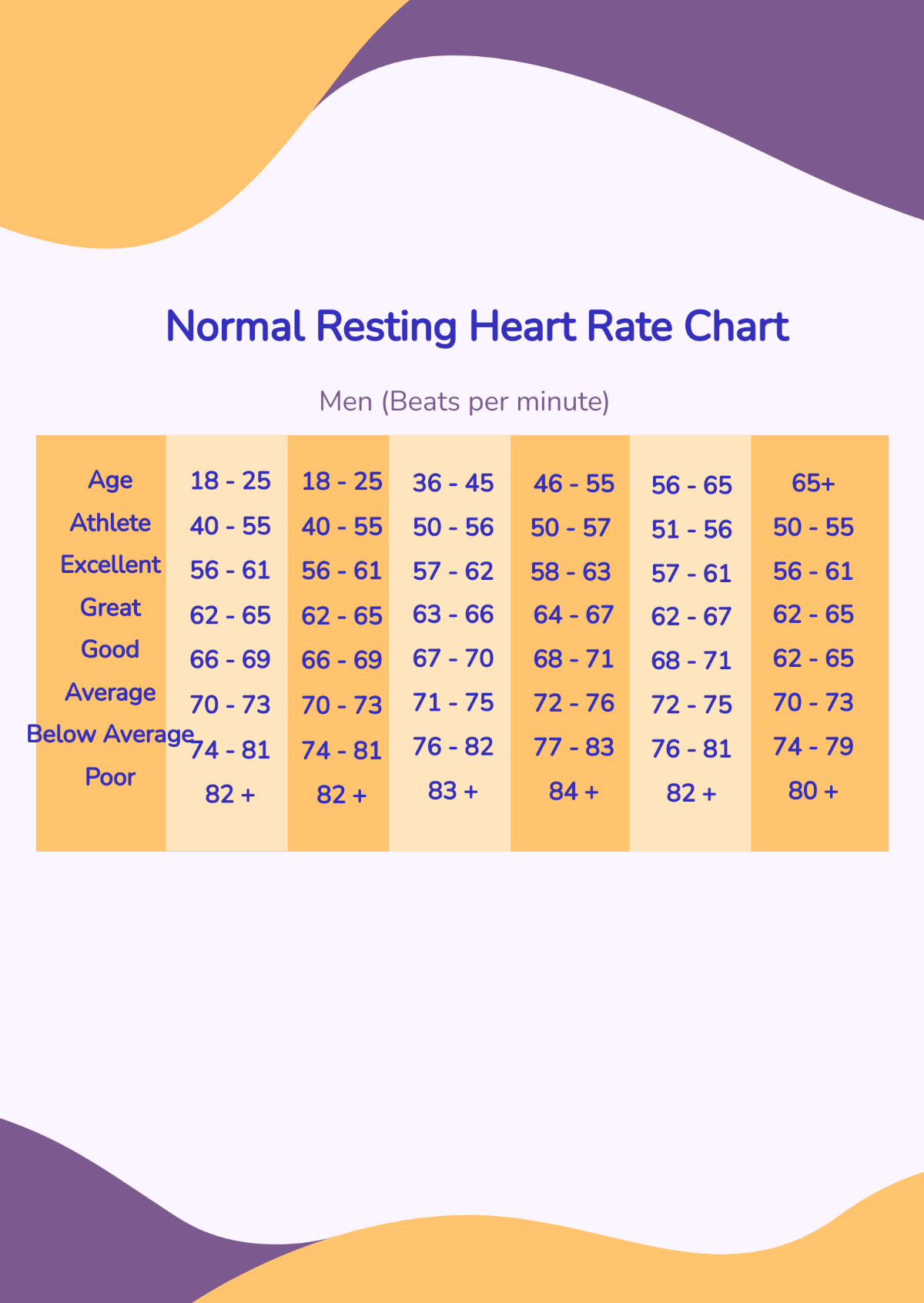 Normal Resting Heart Rate Chart Template