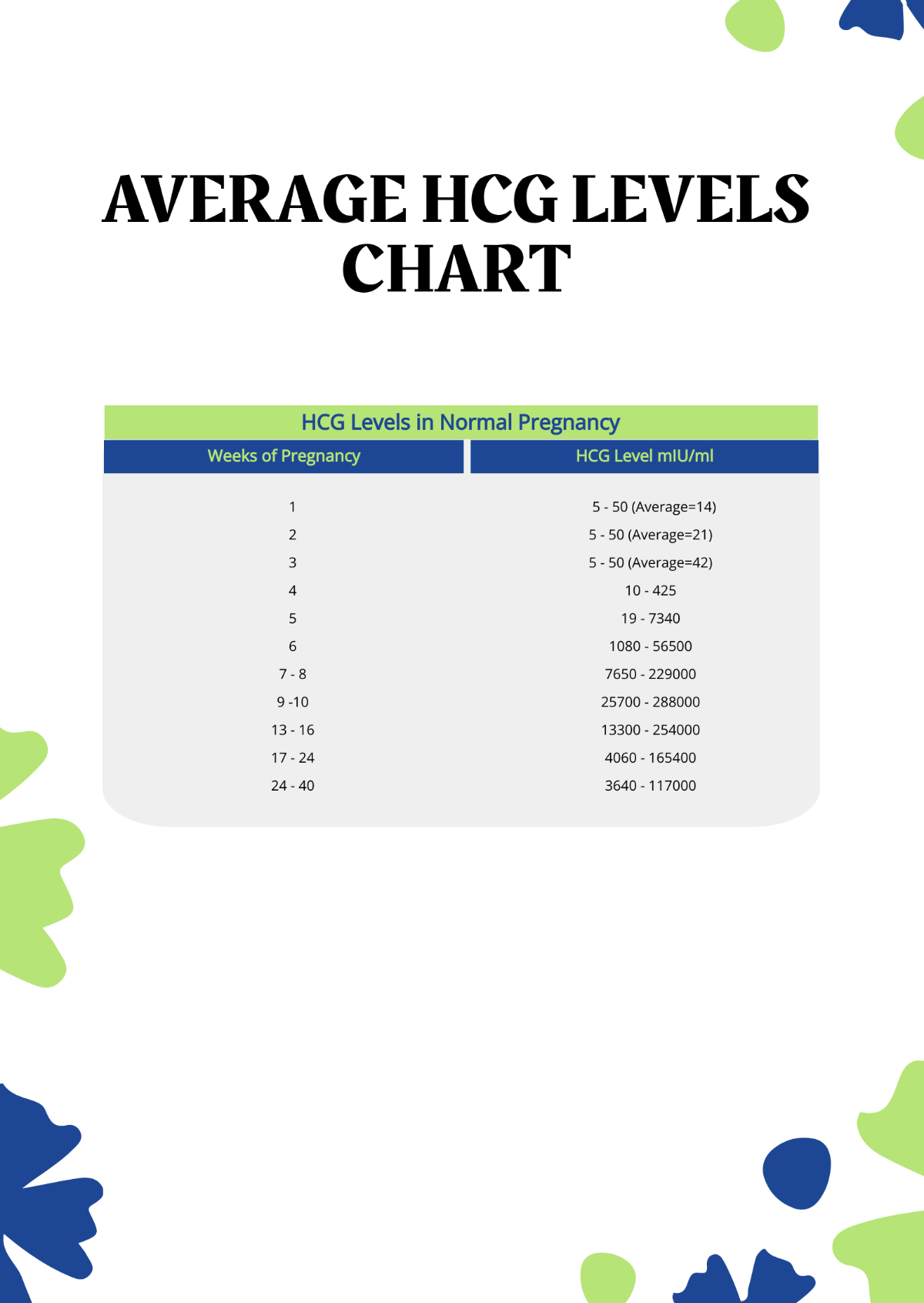 Free Average HCG Levels Chart Template