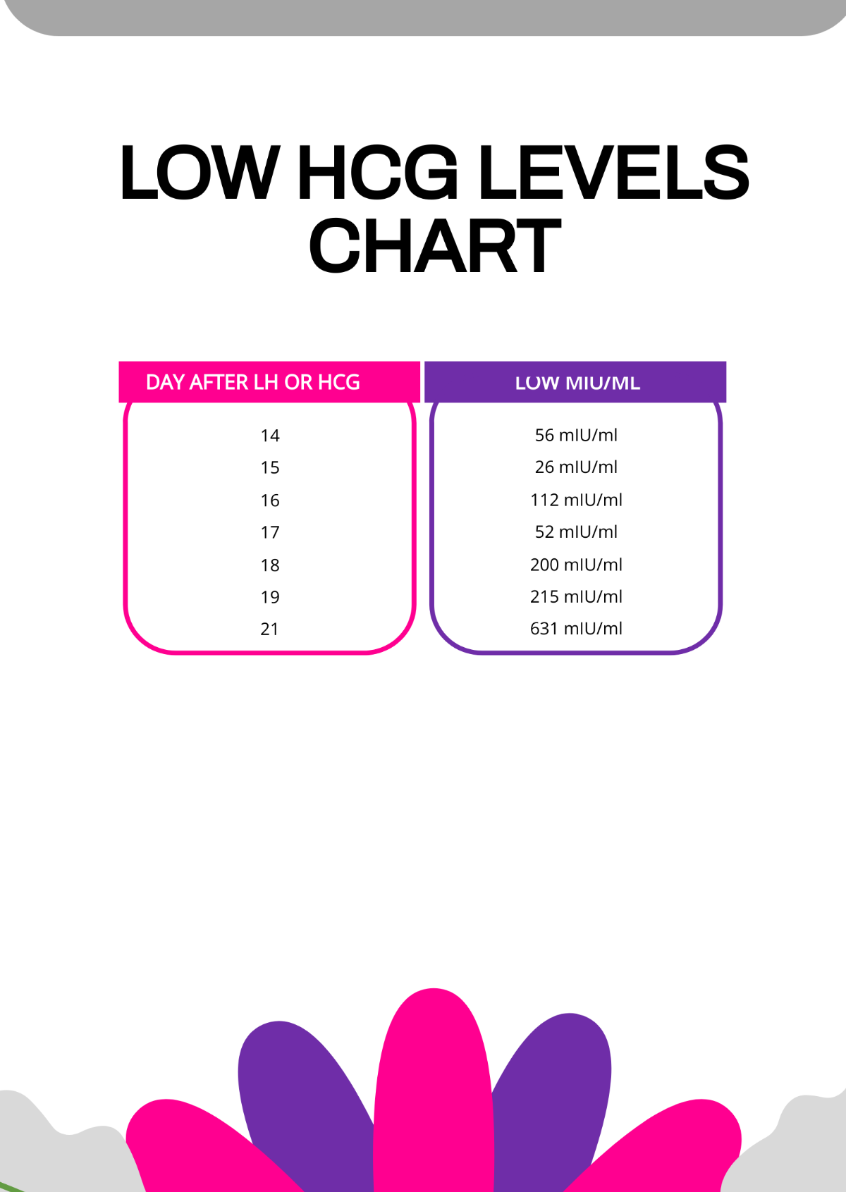 Low HCG Levels Chart Template