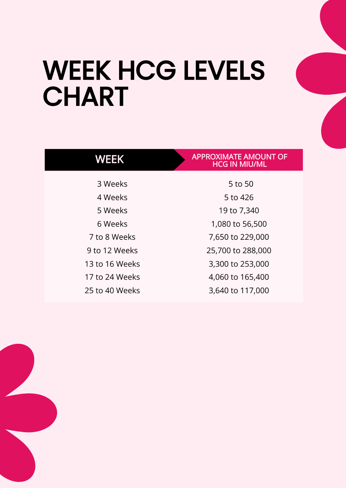 Week HCG Levels Chart Template
