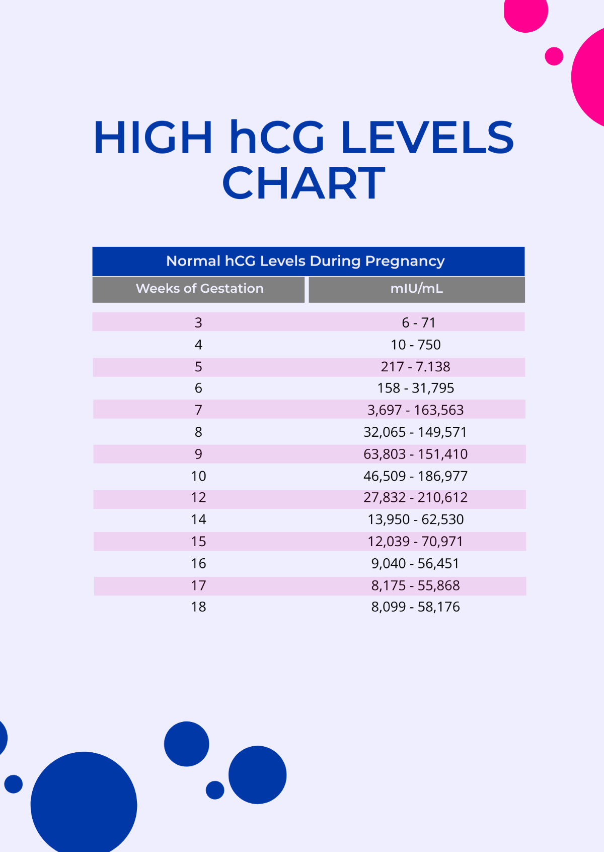 High HCG Levels Chart Template