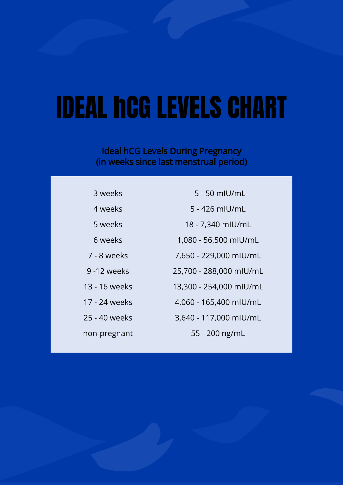 Free Ideal HCG Levels Chart Template