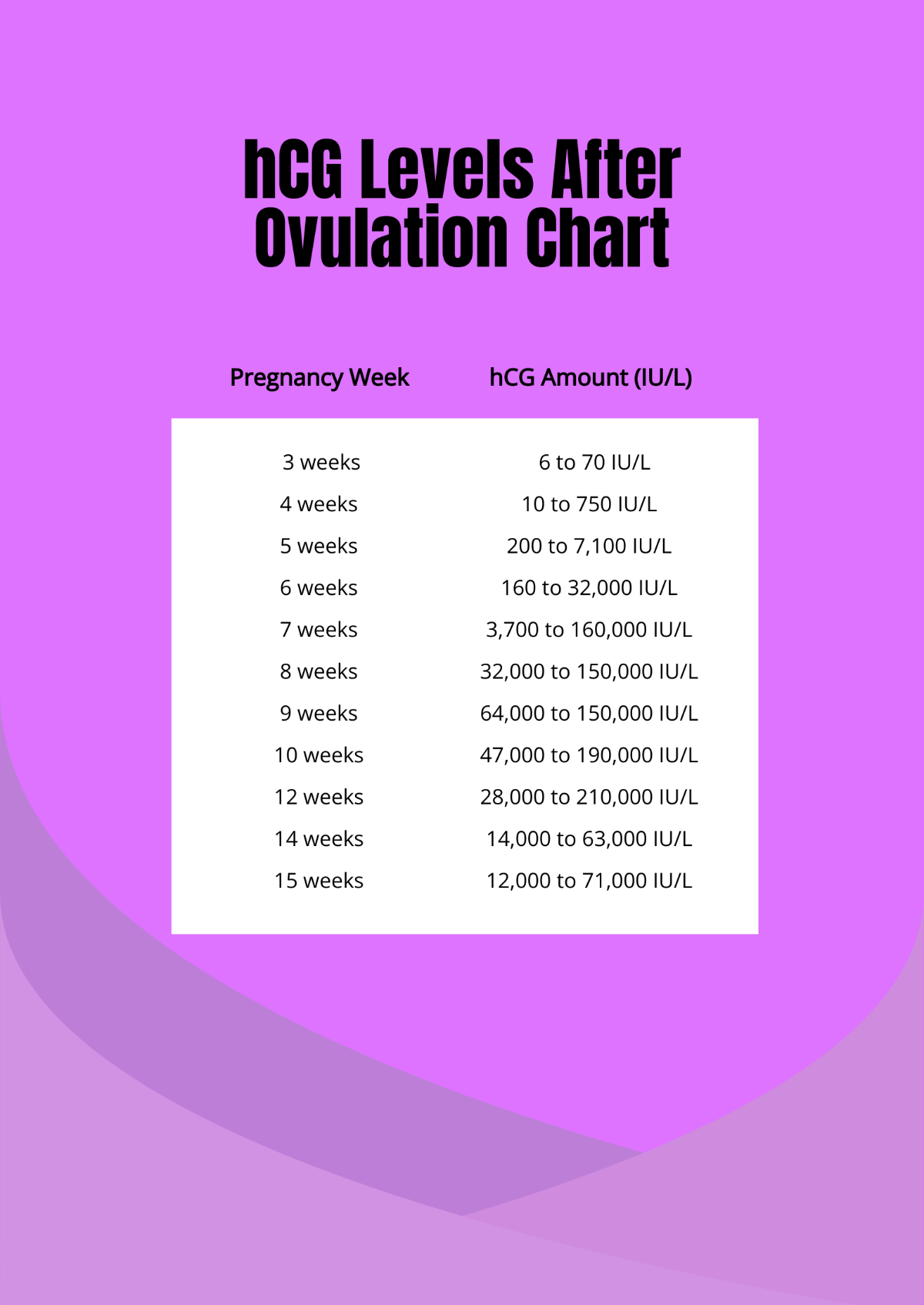 Free HCG Levels After Ovulation Chart Template