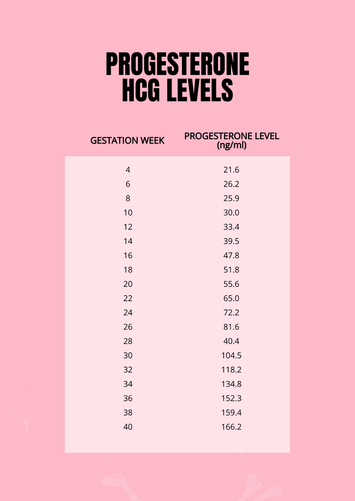 Free Progesterone HCG Levels Chart Template