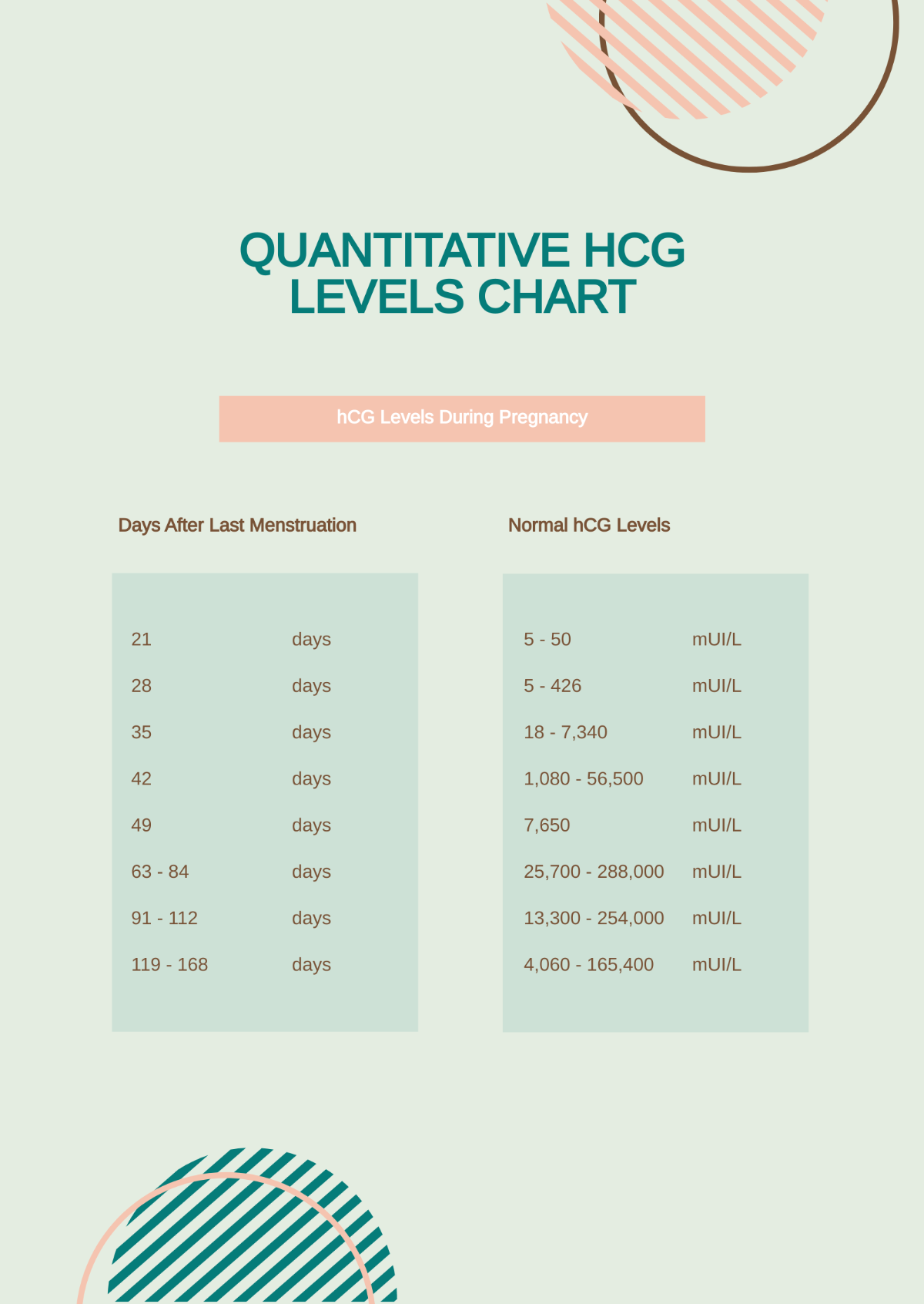 Quantitative HCG Levels Chart Template