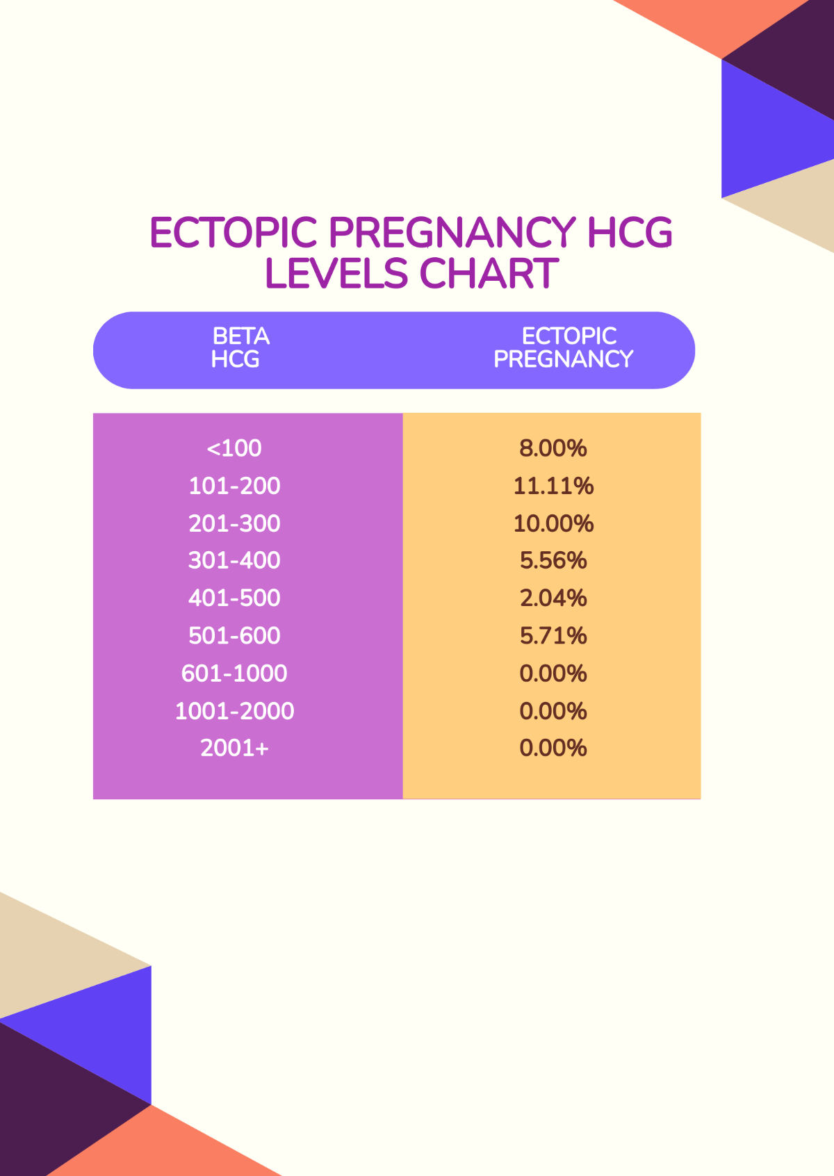 FREE HCG Levels Chart Templates & Examples Edit Online & Download