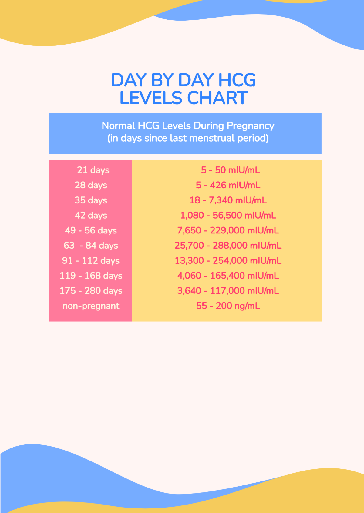 Day By Day HCG Levels Chart Template