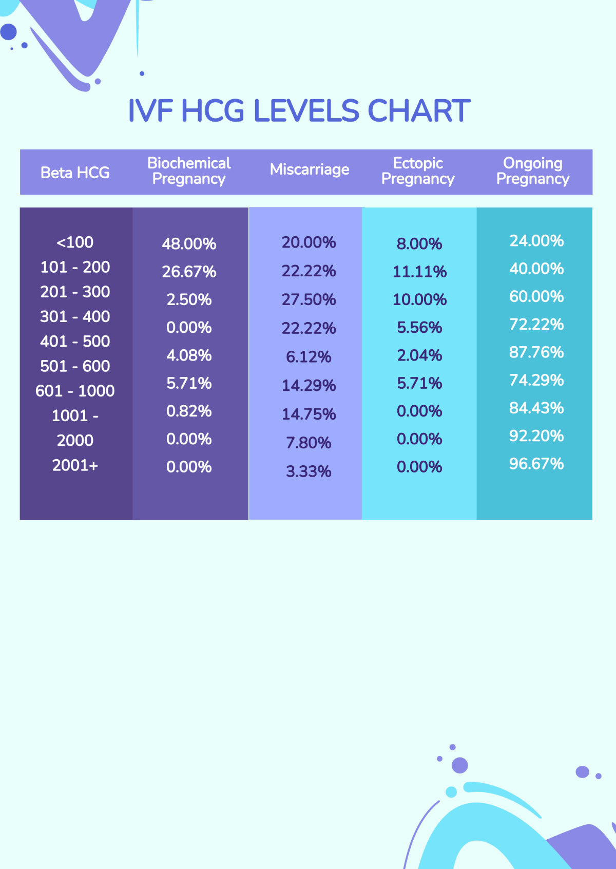 Free IVF HCG Levels Chart Template
