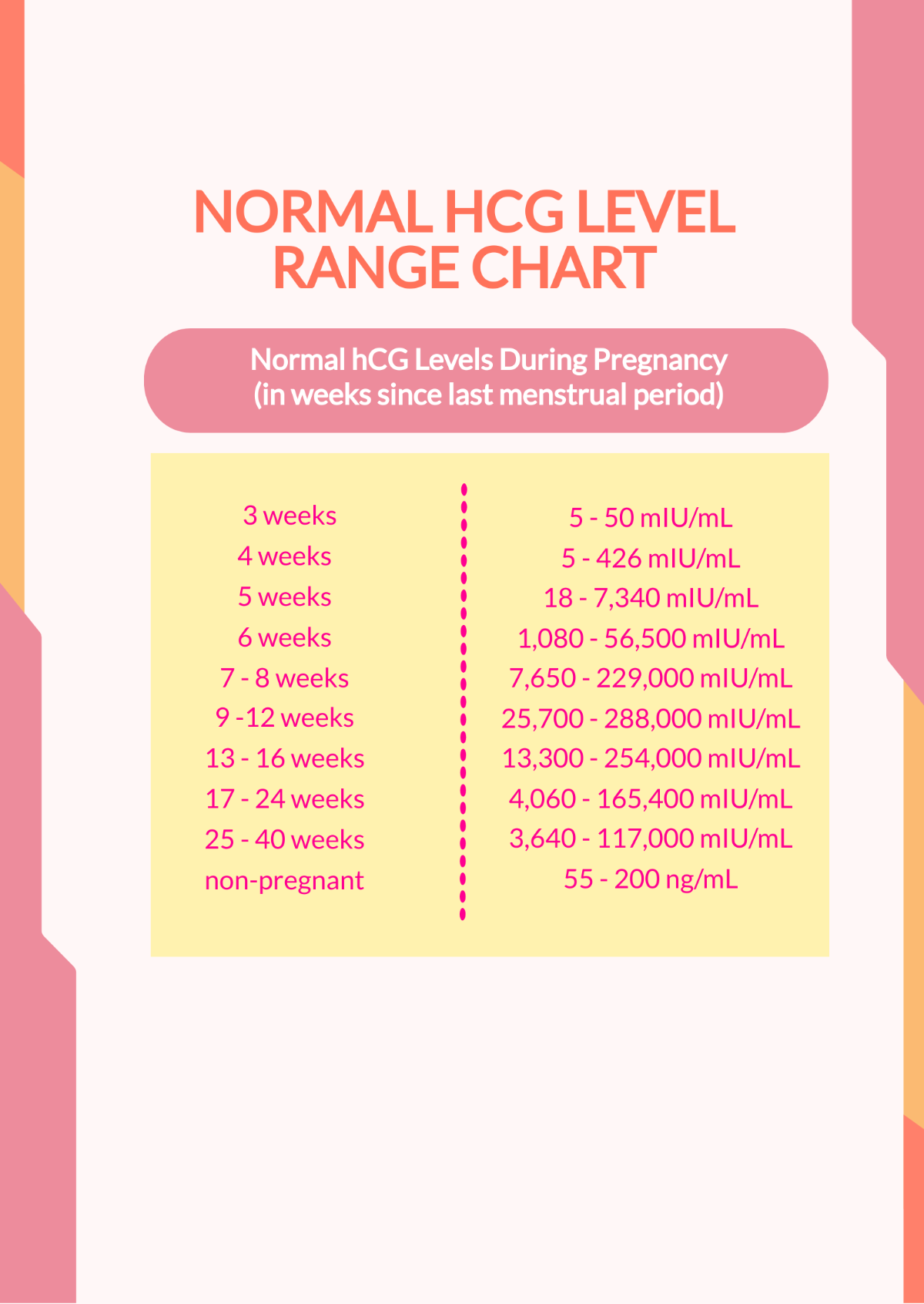 Free Normal Range HCG Levels Chart Template