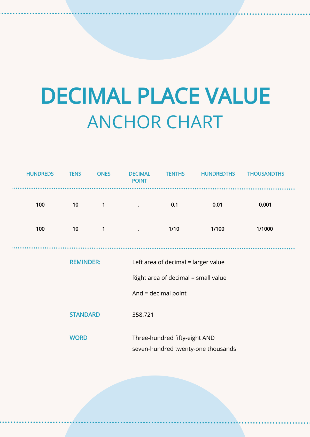 Decimal Place Value Anchor Chart Template