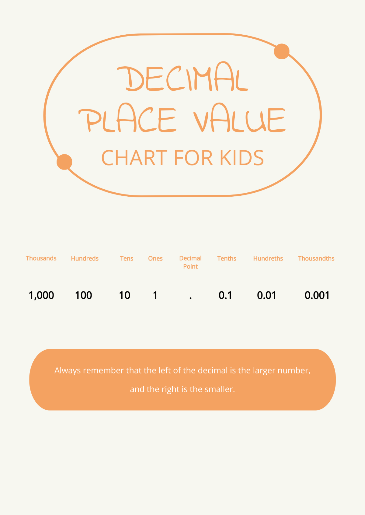 Decimal Place Value Chart For Kids Template