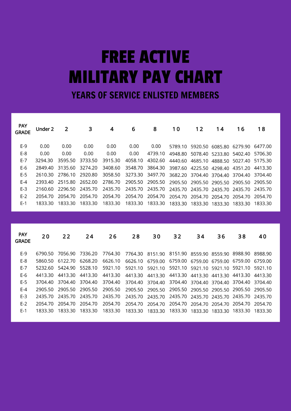Free Active Military Pay Chart Template