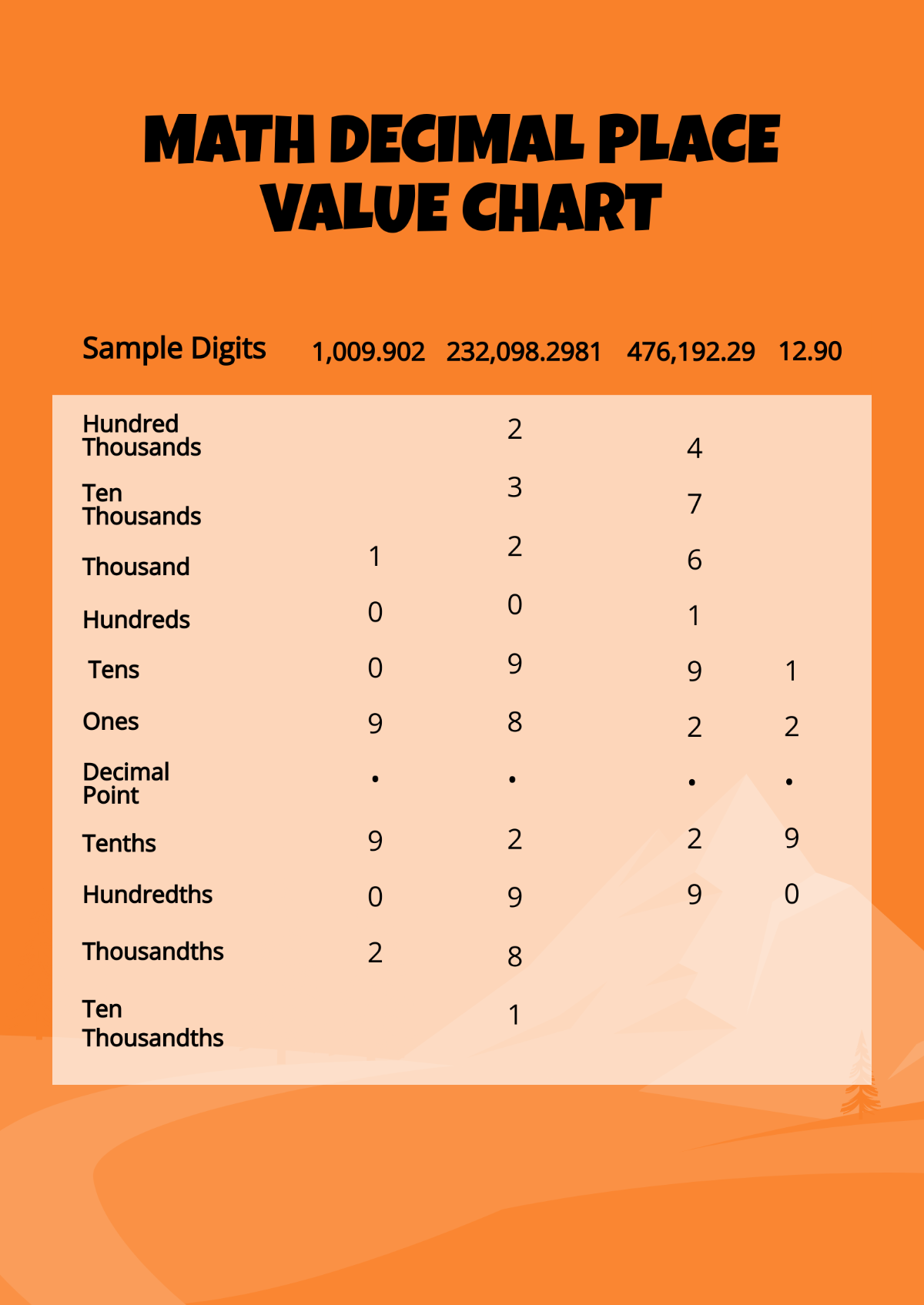 Math Decimal Place Value Chart Template