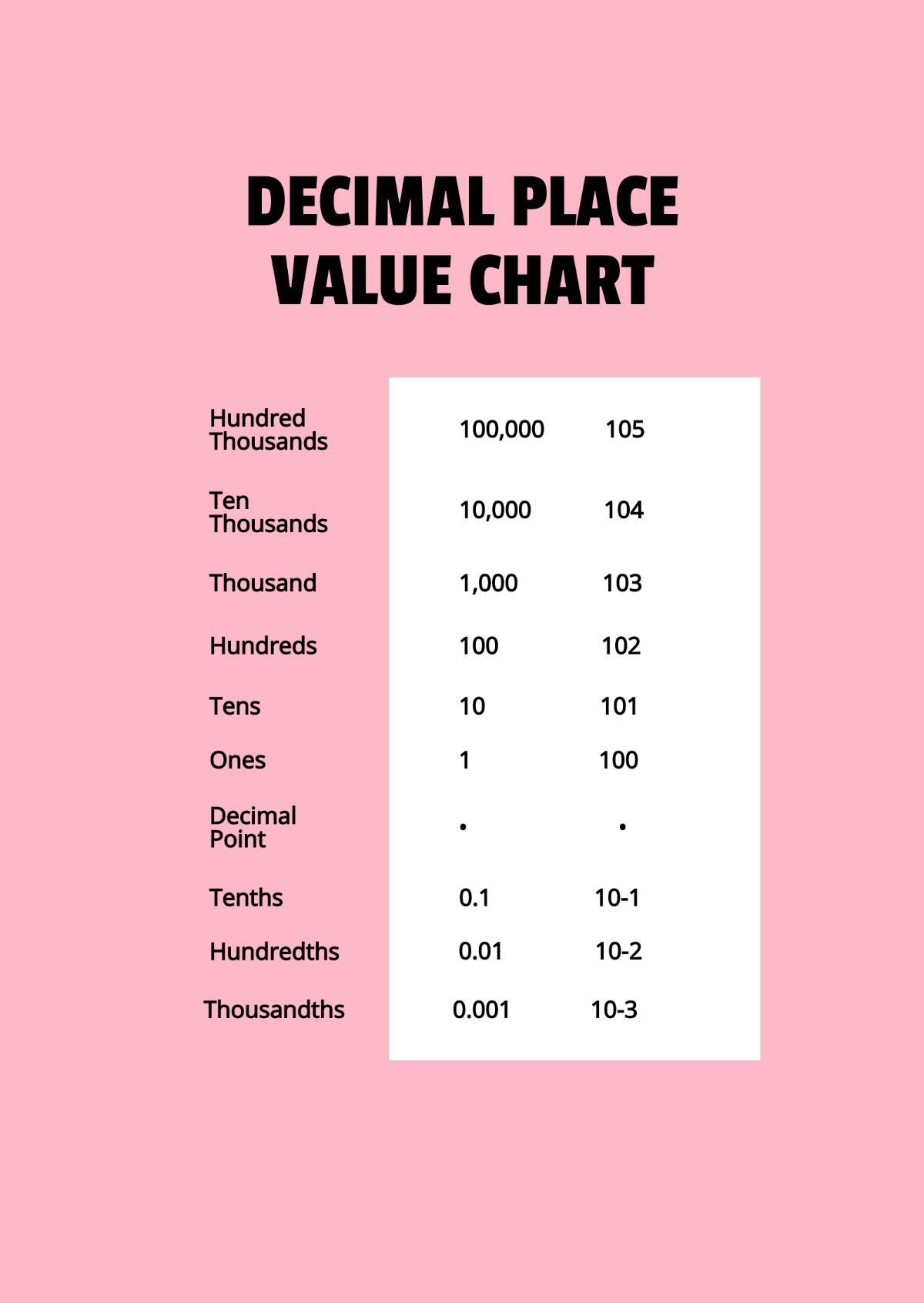 Printable Decimal Place Value Chart Template