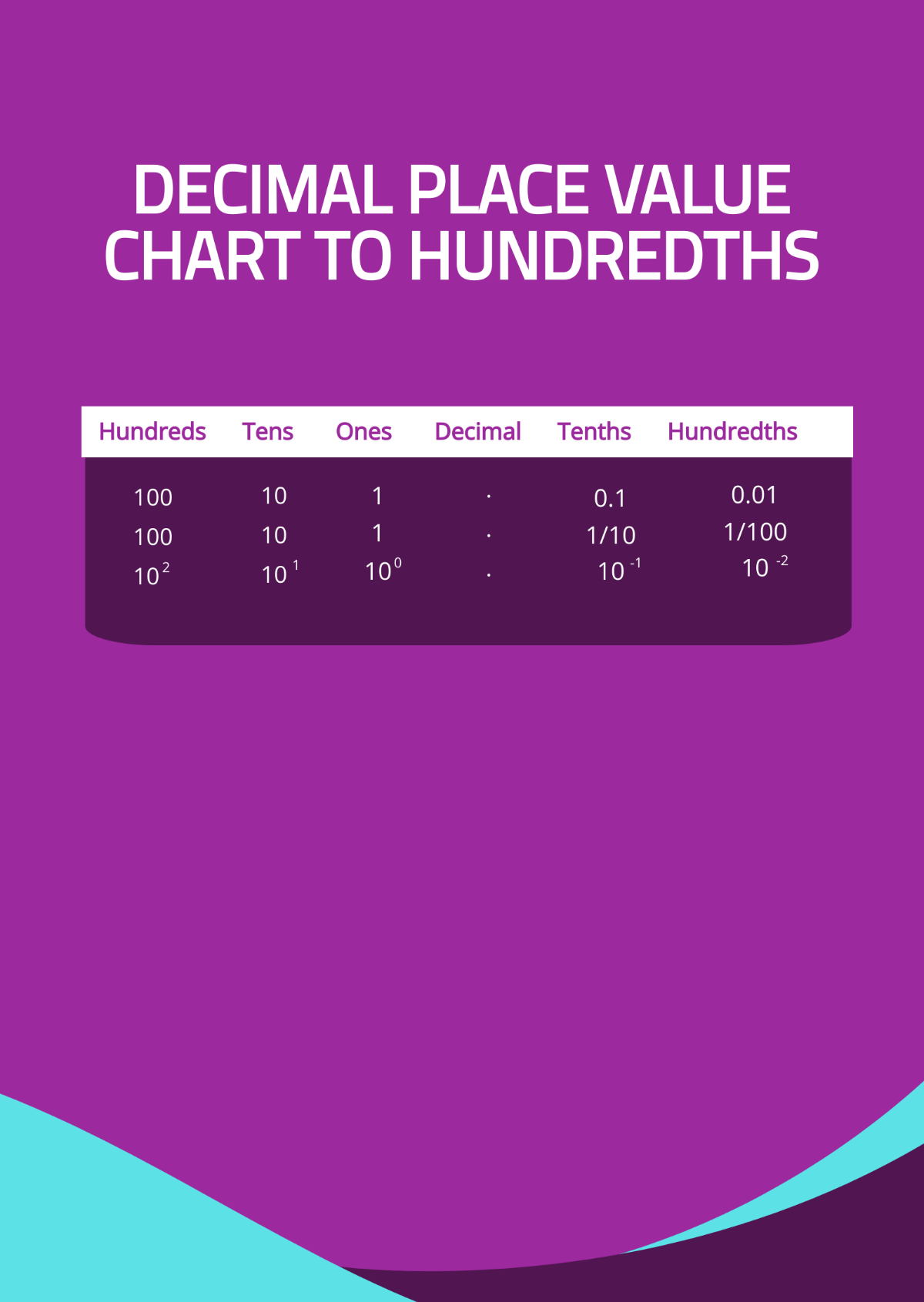Decimal Place Value Chart To Hundredths Template