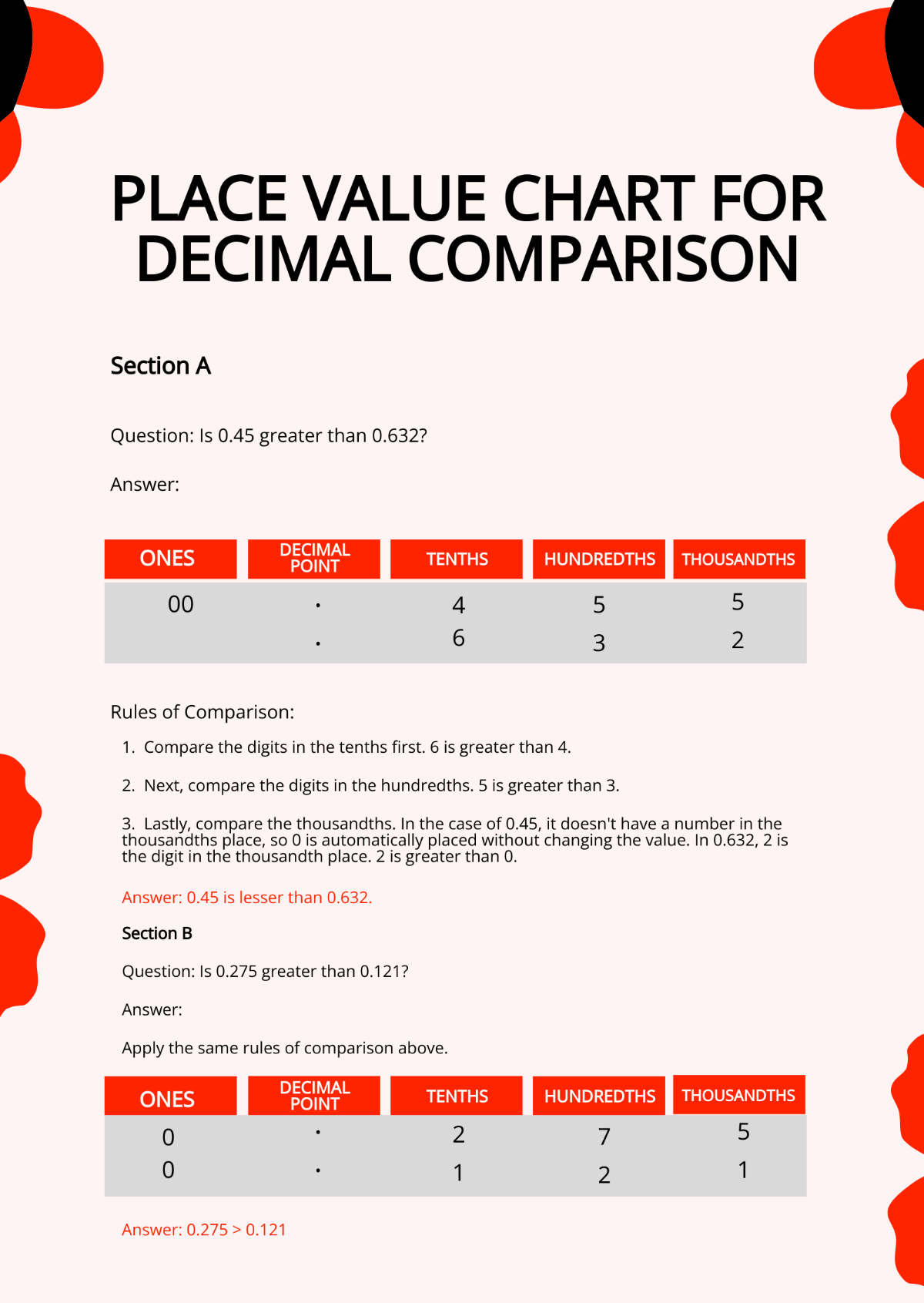 Place Value Chart For Decimal Comparison Template