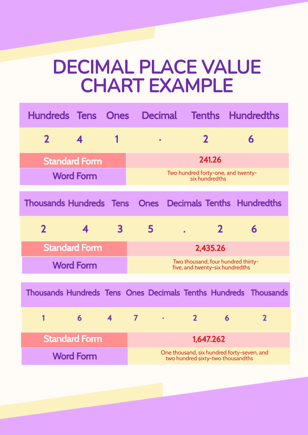 Decimal Place Value Chart Example Template