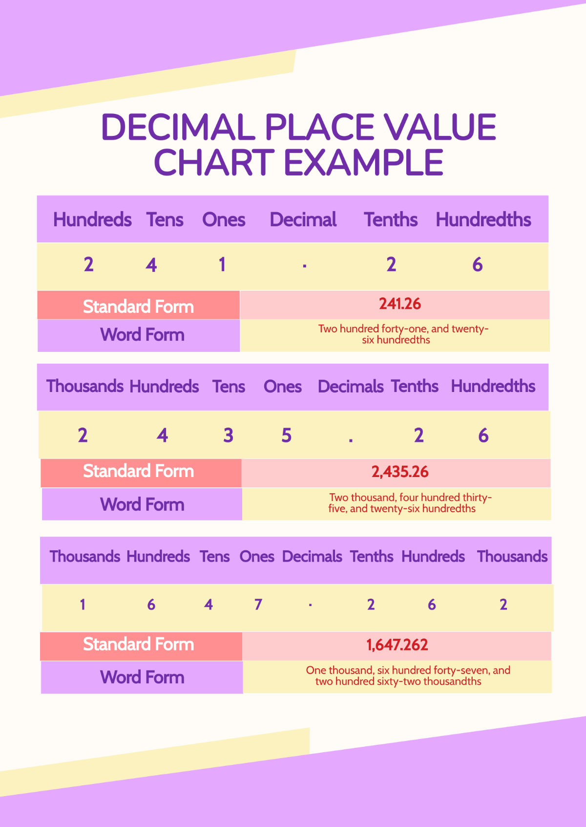 Printable Place Value Chart No Decimals