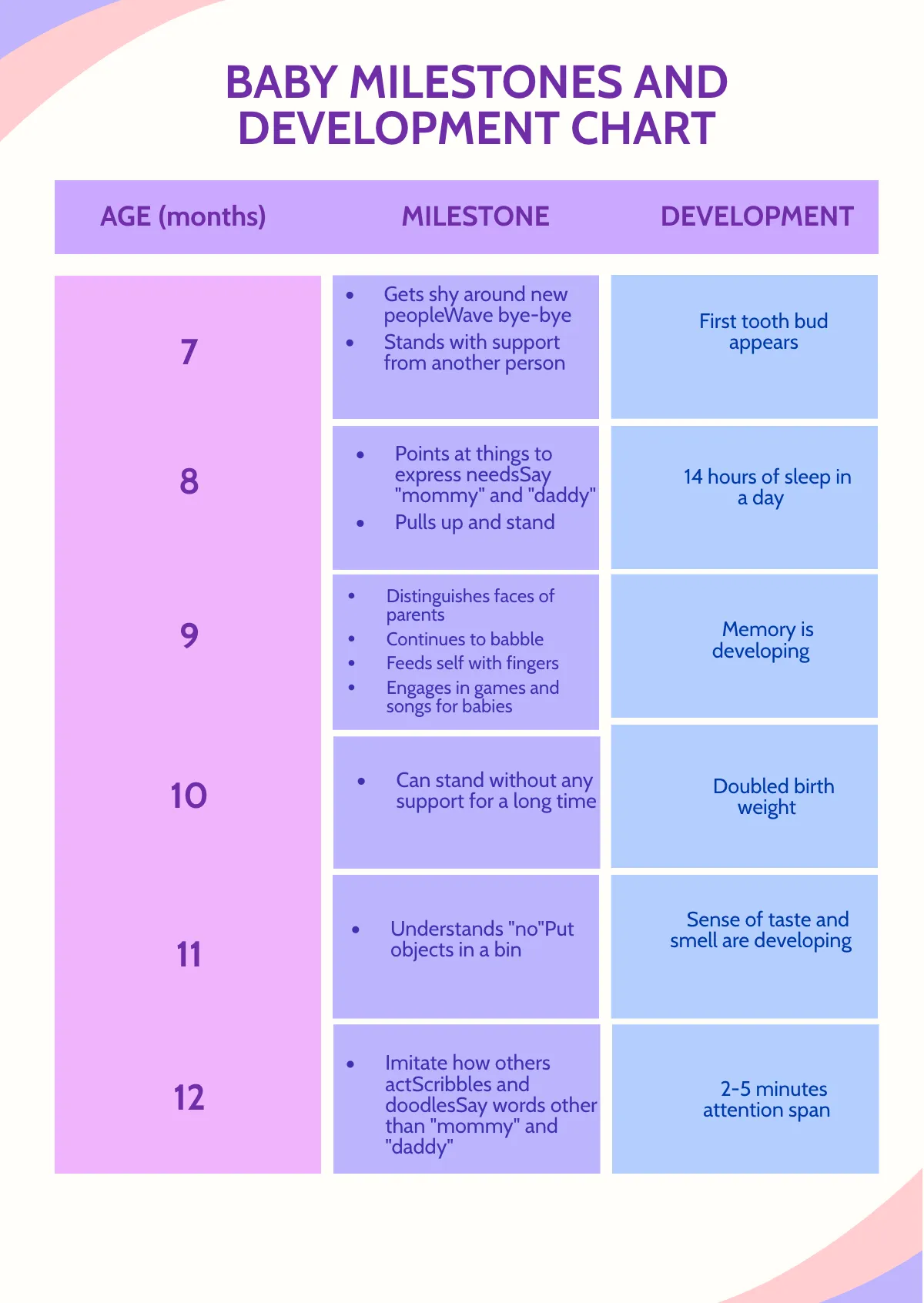 Free Baby Milestones And Development Chart Template to Edit Online
