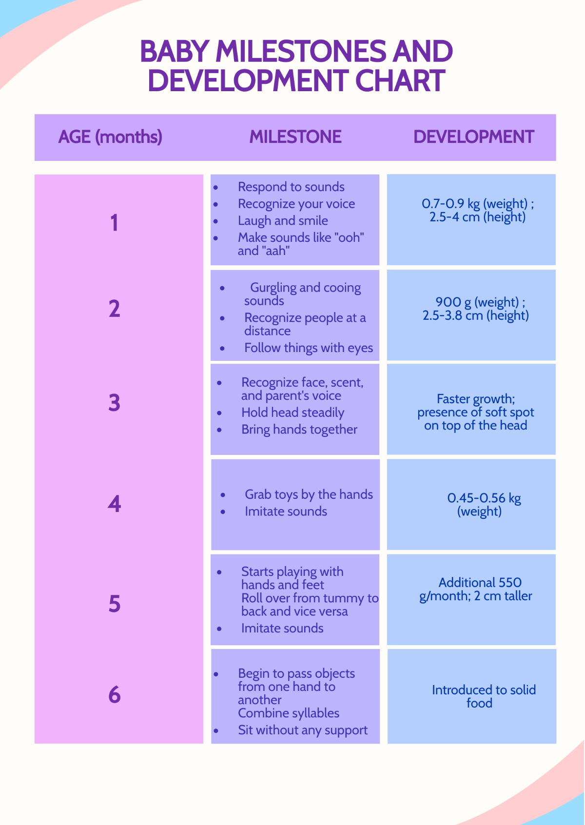 Baby Milestones And Development Chart Template