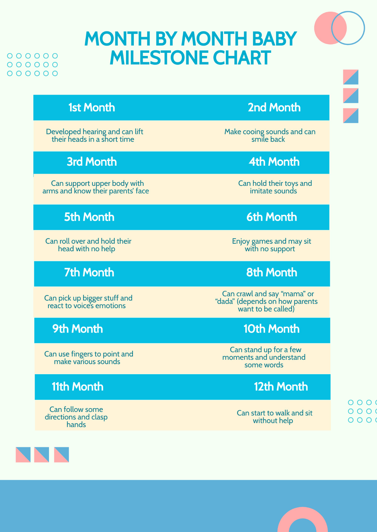 Month By Month Baby Milestone Chart Template