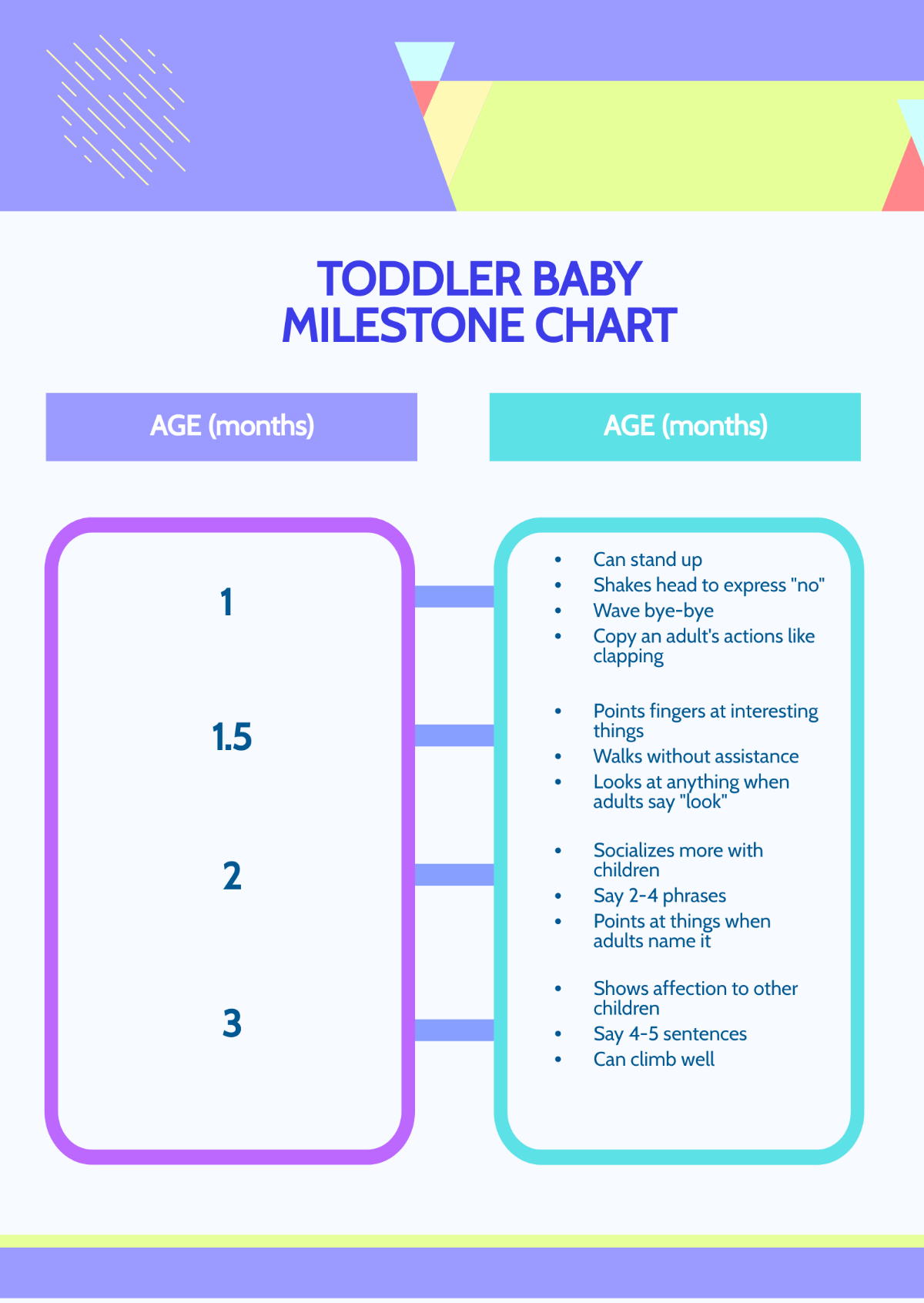 Toddler Baby Milestone Chart Template