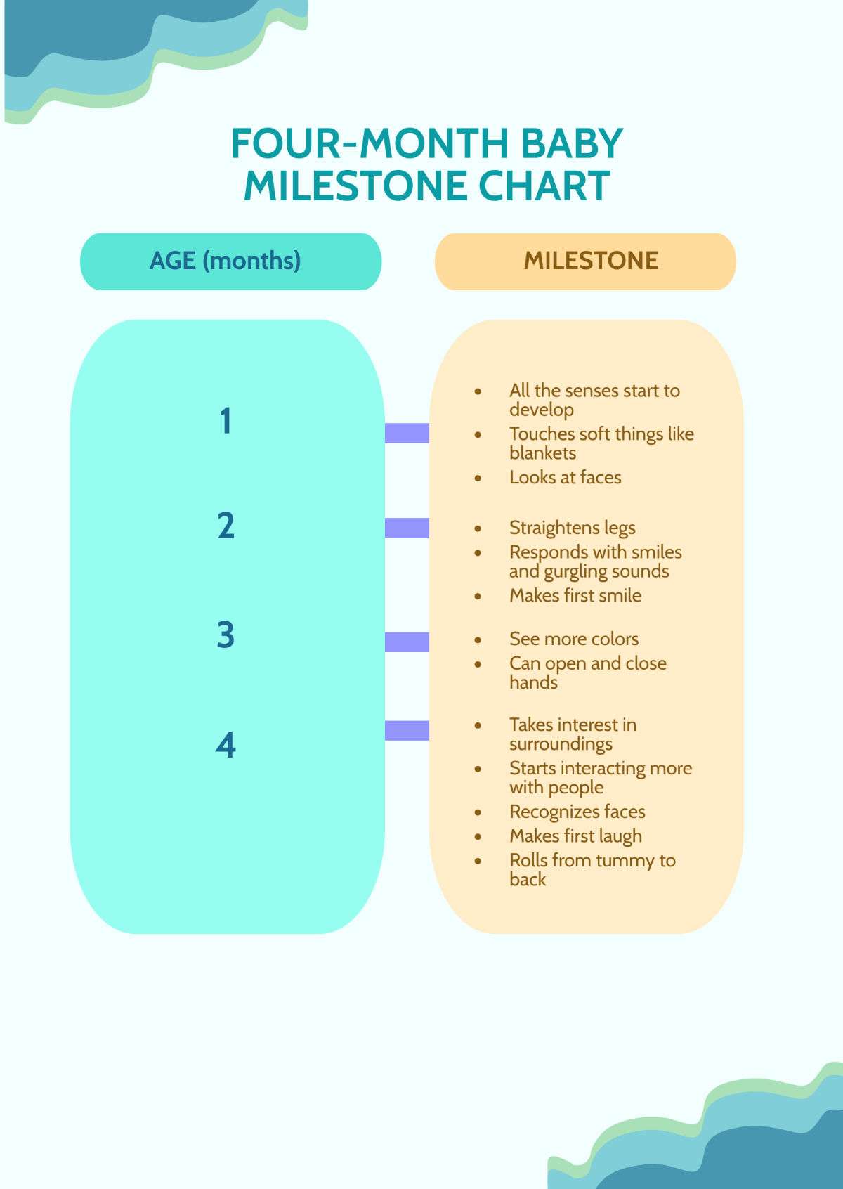 Four Month Baby Milestone Chart