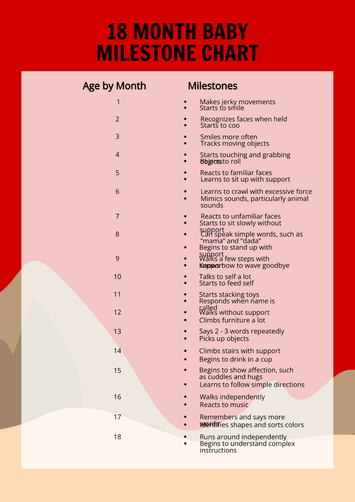 Free 18 Month Baby Milestone Chart Template