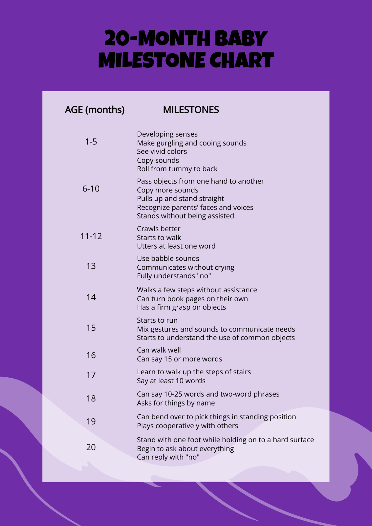 Free 20 Month Baby Milestone Chart Template