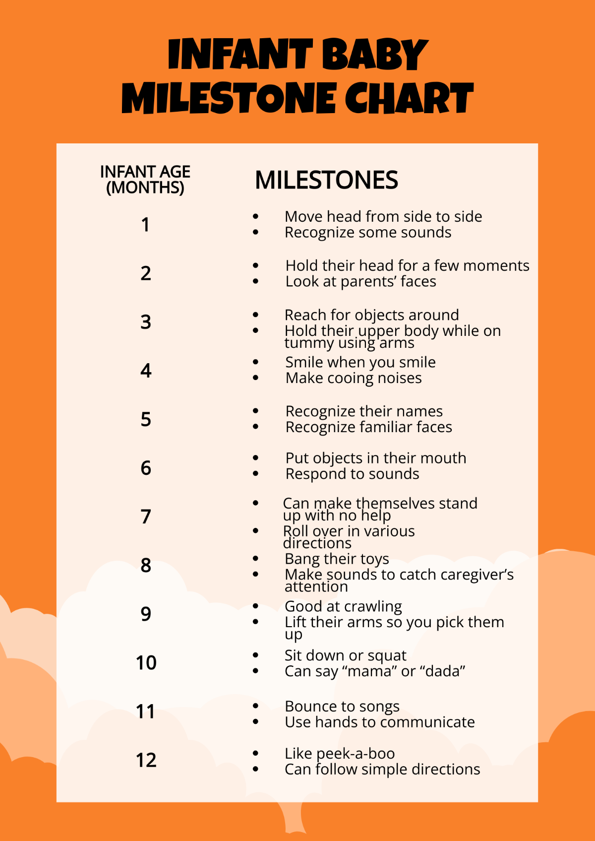 Free Infant Baby Milestone Chart Template