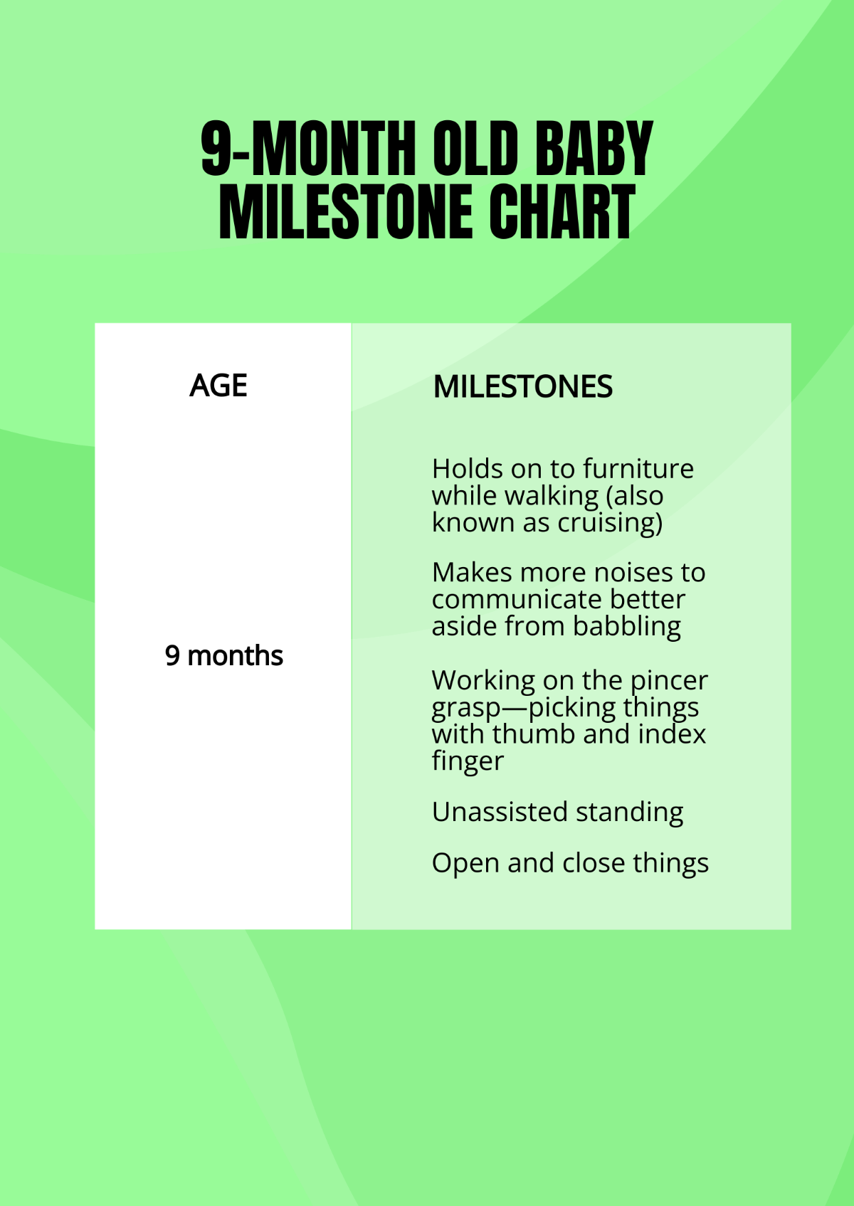 Free 9 Month Old Milestones Chart Template