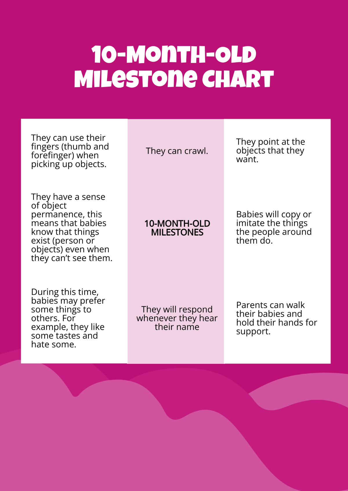 10 Month Old Milestone Chart Template