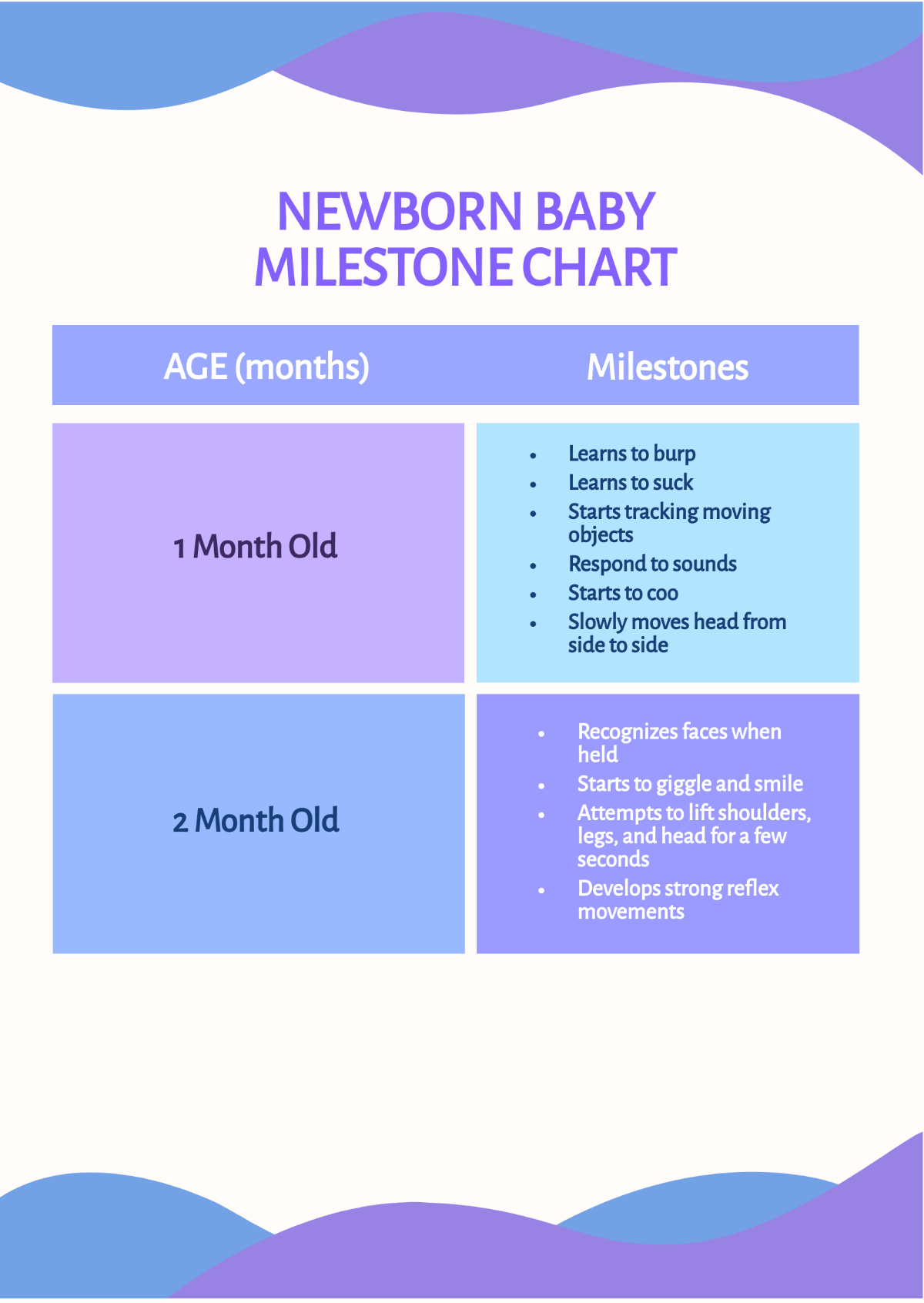 Newborn Baby Milestone Chart Template