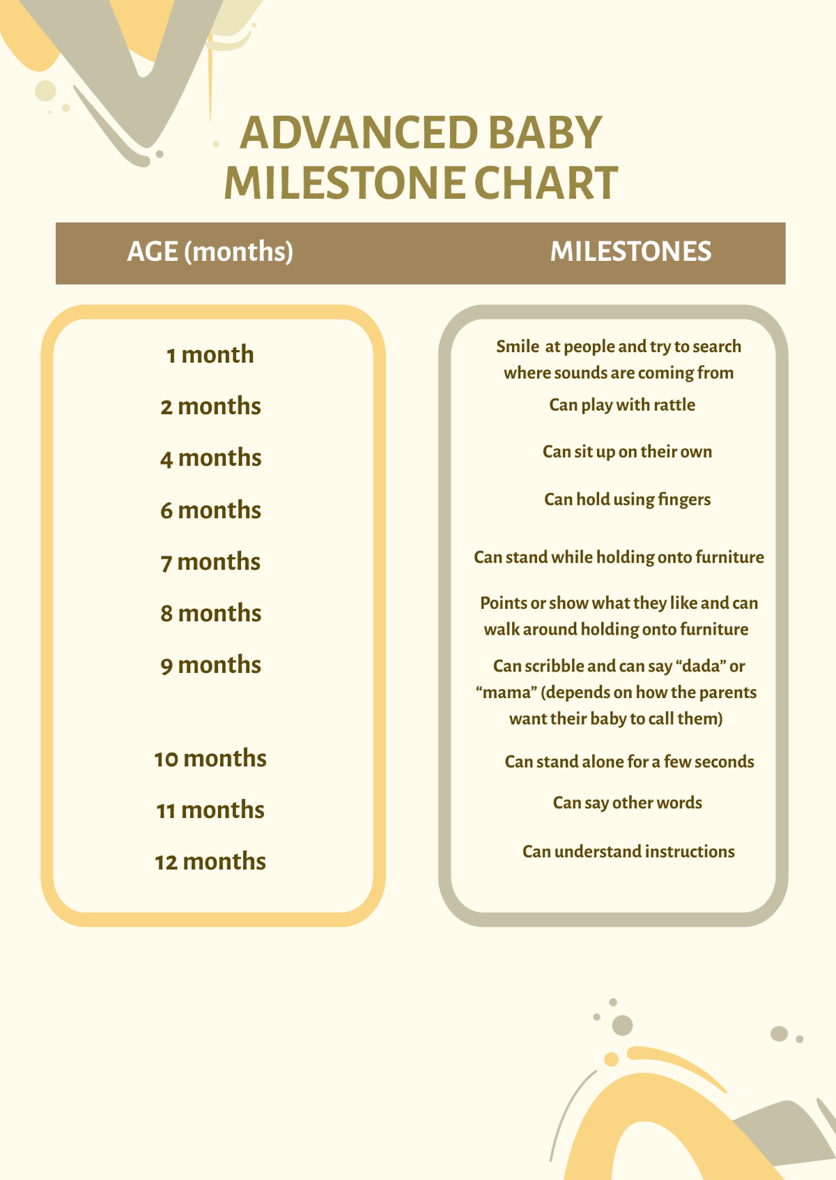 Advanced Baby Milestone Chart Template - Edit Online & Download Example ...