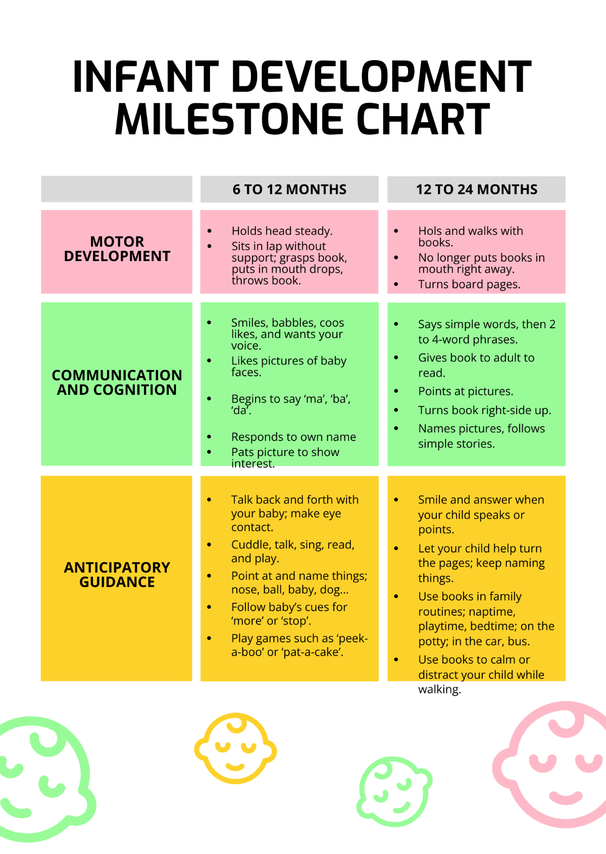 FREE Baby Milestones Chart Template - Download In PDF, Photoshop ...