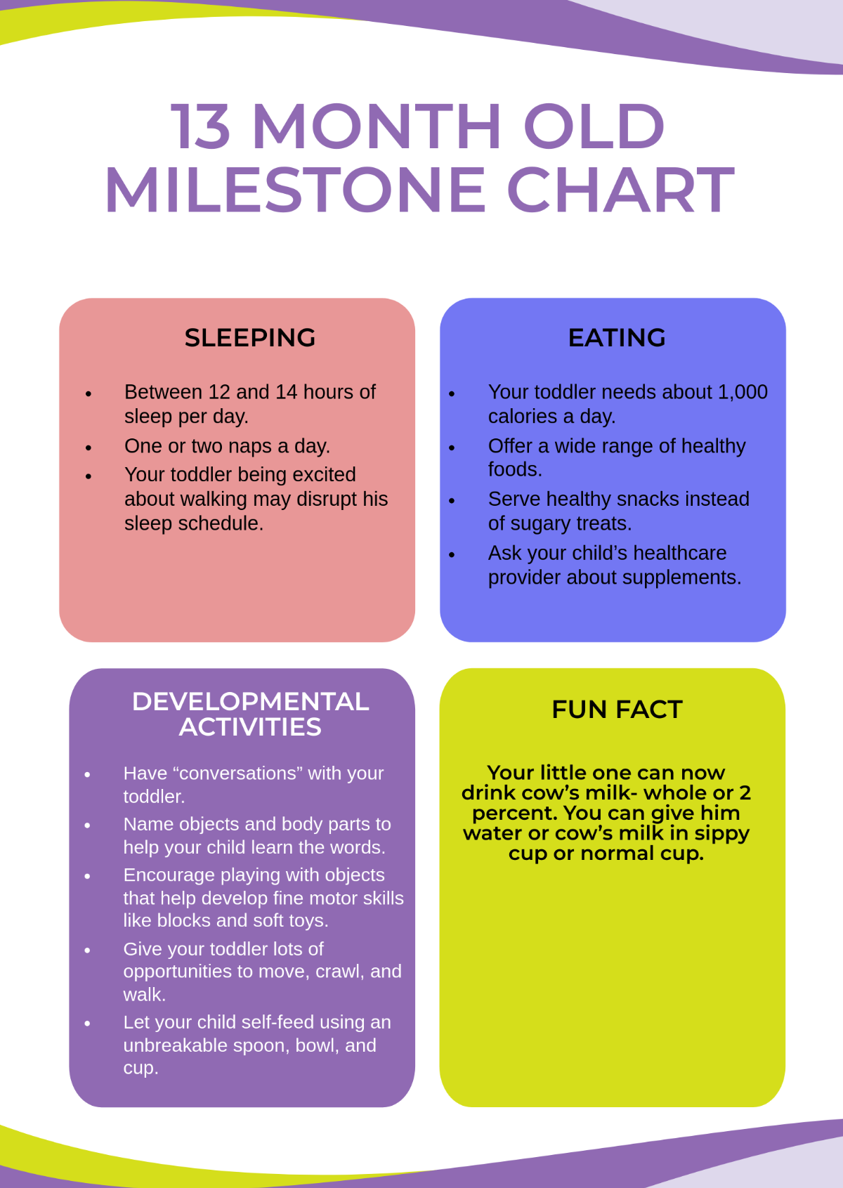 13 Month Old Milestones Chart Template